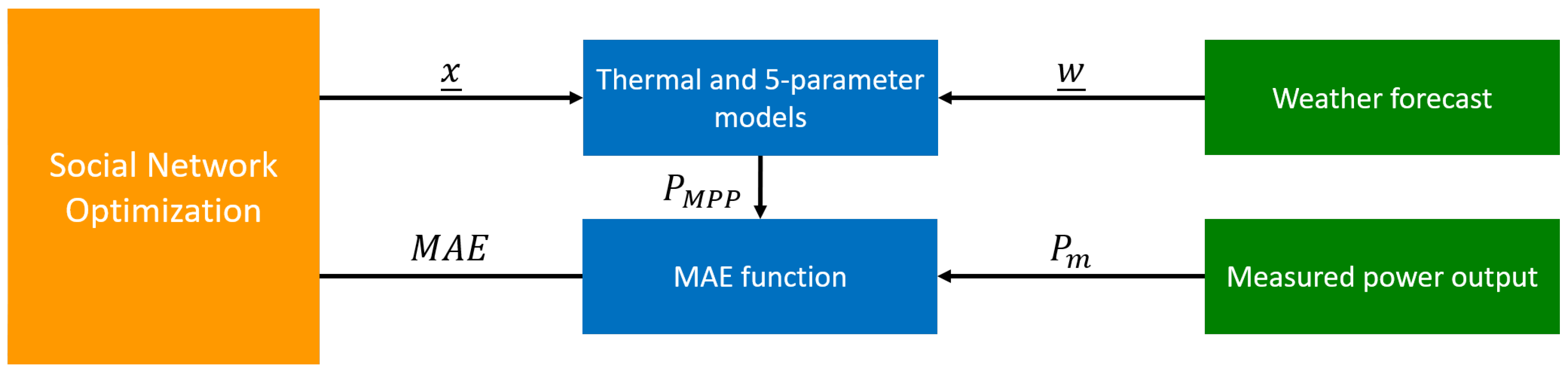 Energies 14 00451 g002 Energies 14 00451 g002