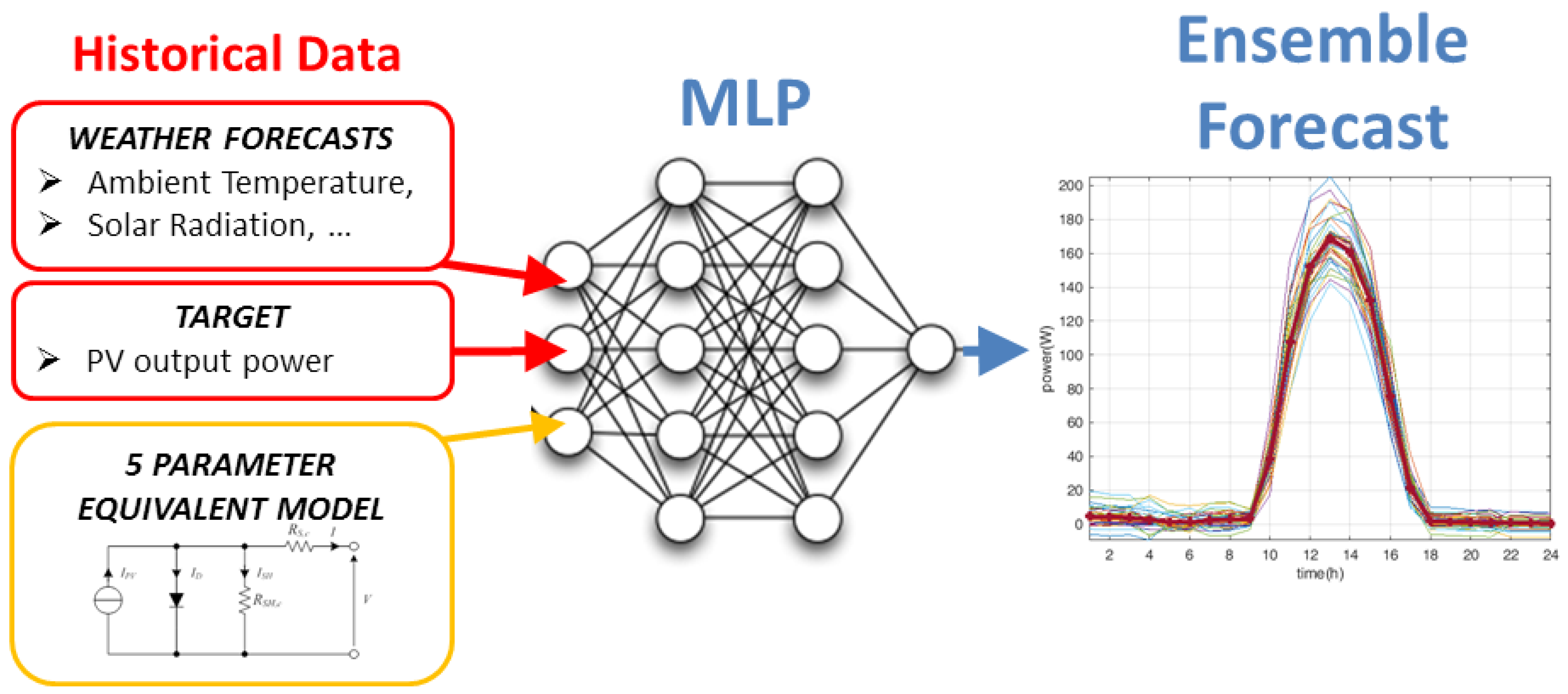Energies 14 00451 g005 Energies 14 00451 g005