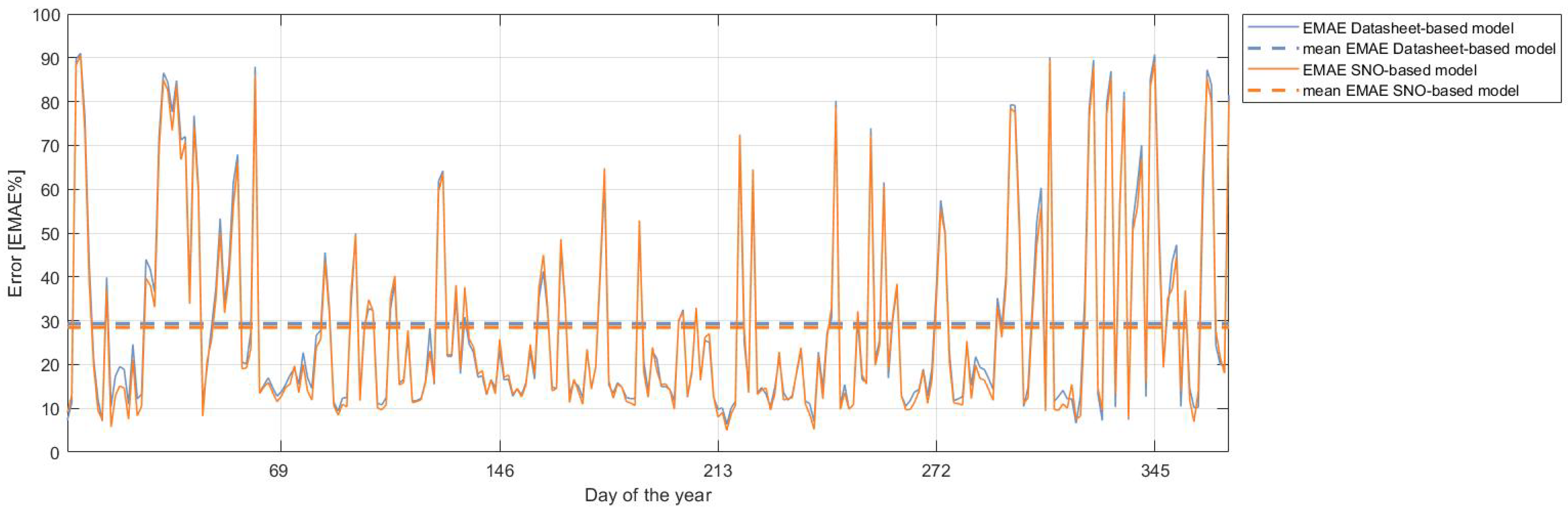 Energies 14 00451 g006 Energies 14 00451 g006