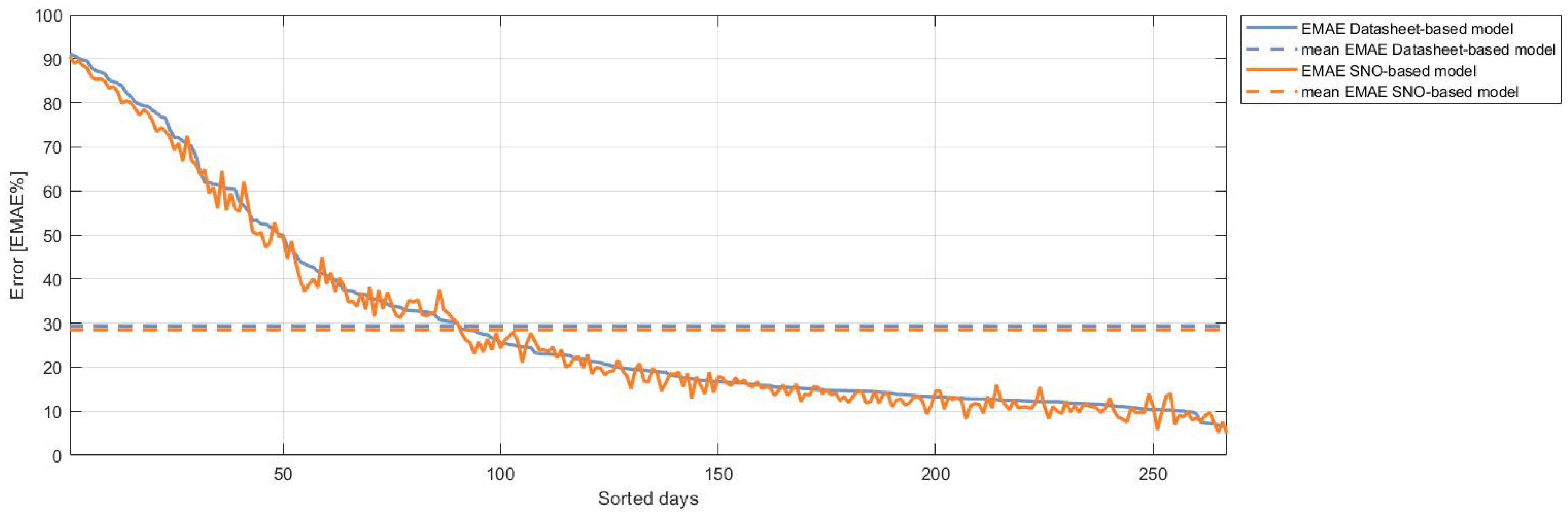 Energies 14 00451 g007 Energies 14 00451 g007