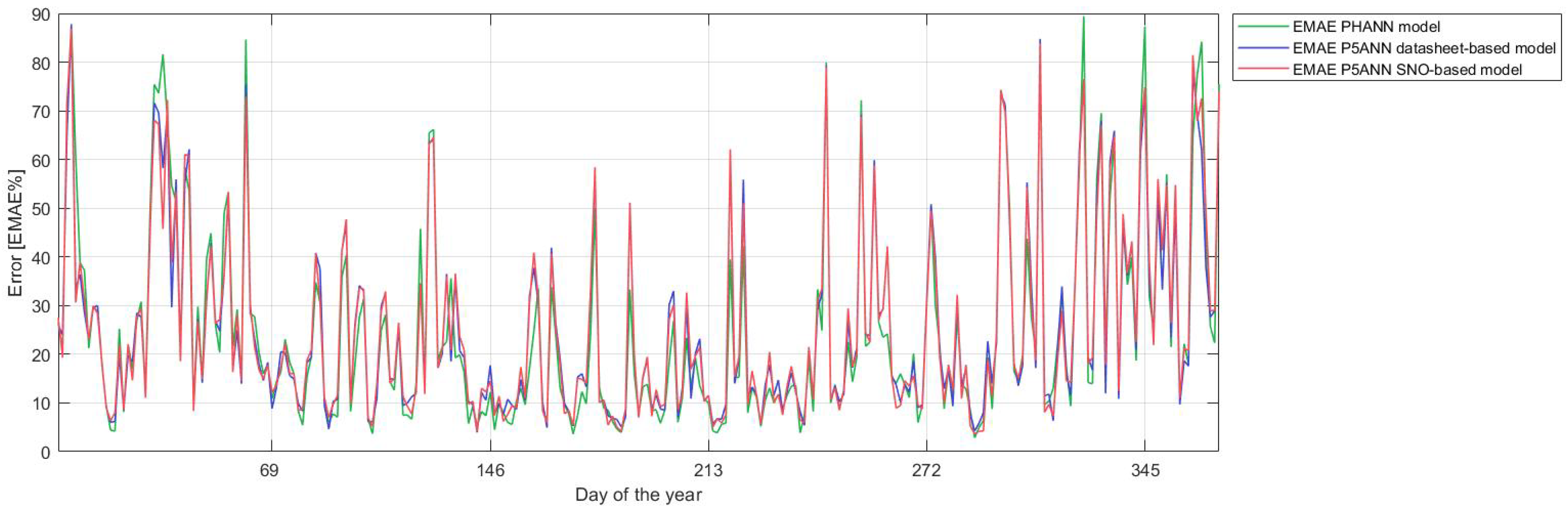 Energies 14 00451 g009 Energies 14 00451 g009