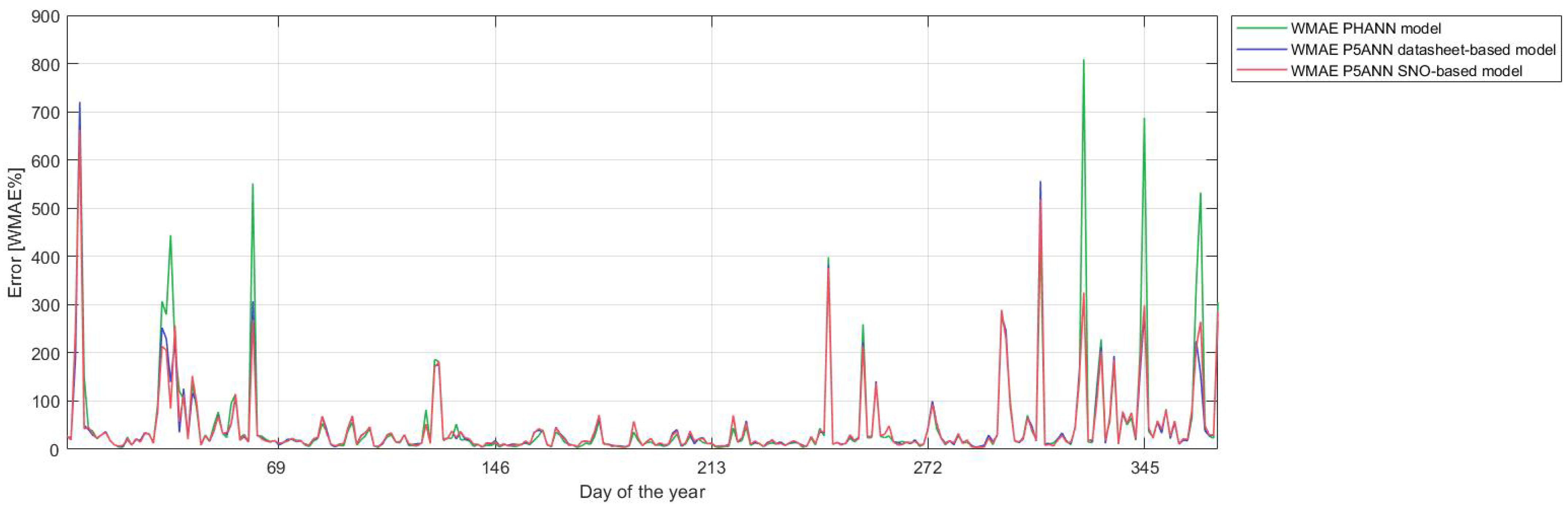 Energies 14 00451 g010 Energies 14 00451 g010