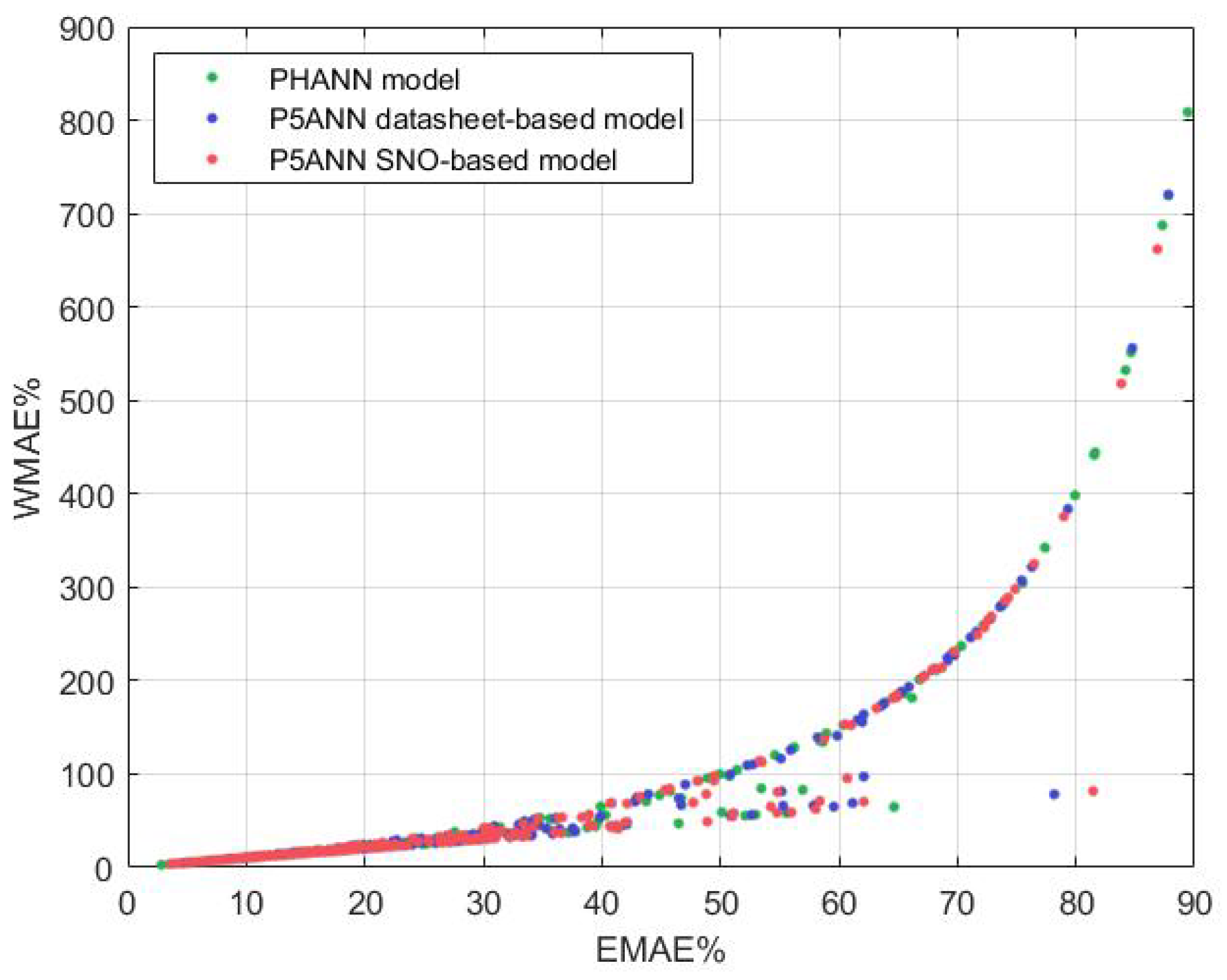Energies 14 00451 g011 Energies 14 00451 g011