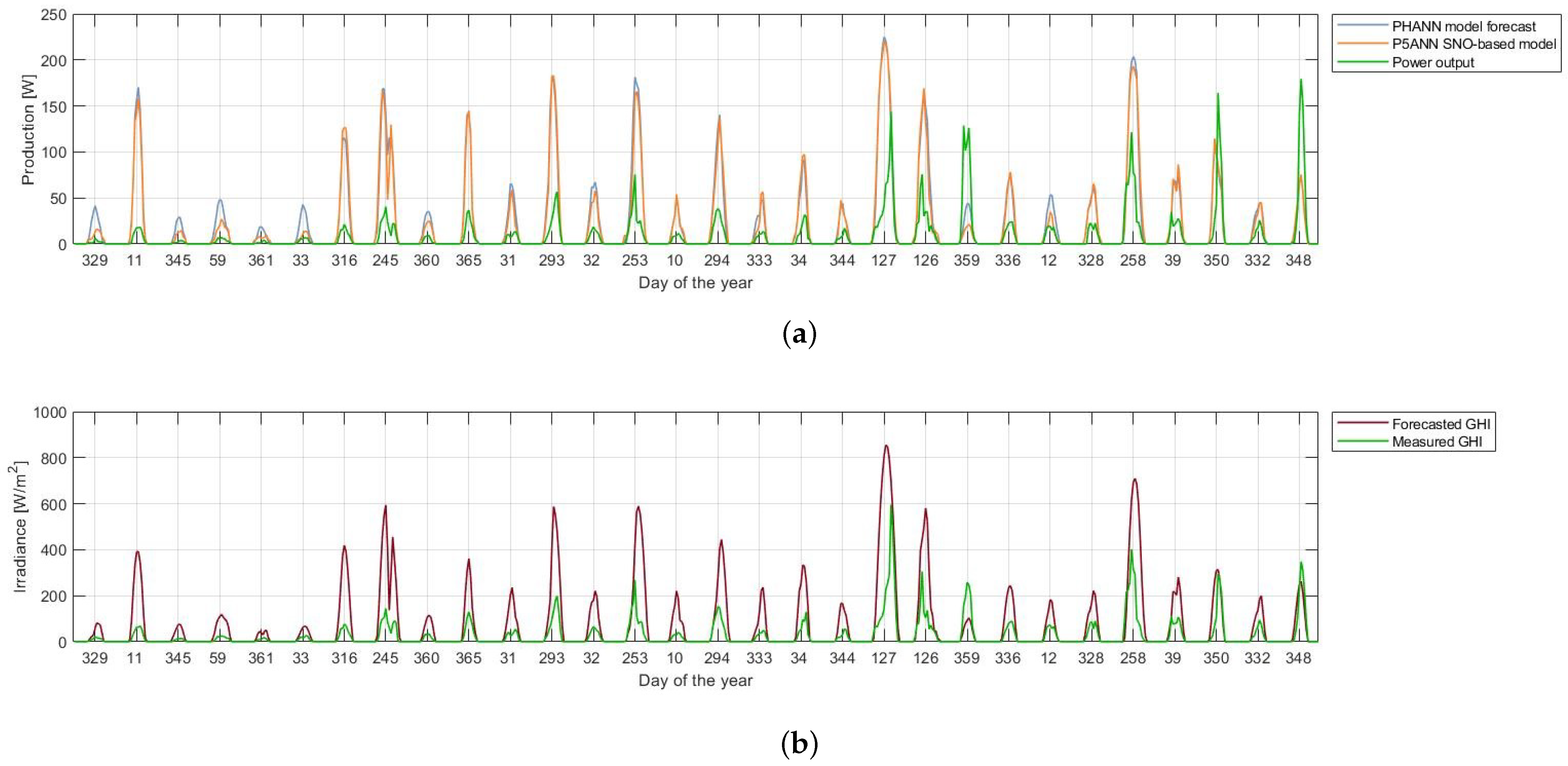 Energies 14 00451 g013 Energies 14 00451 g013