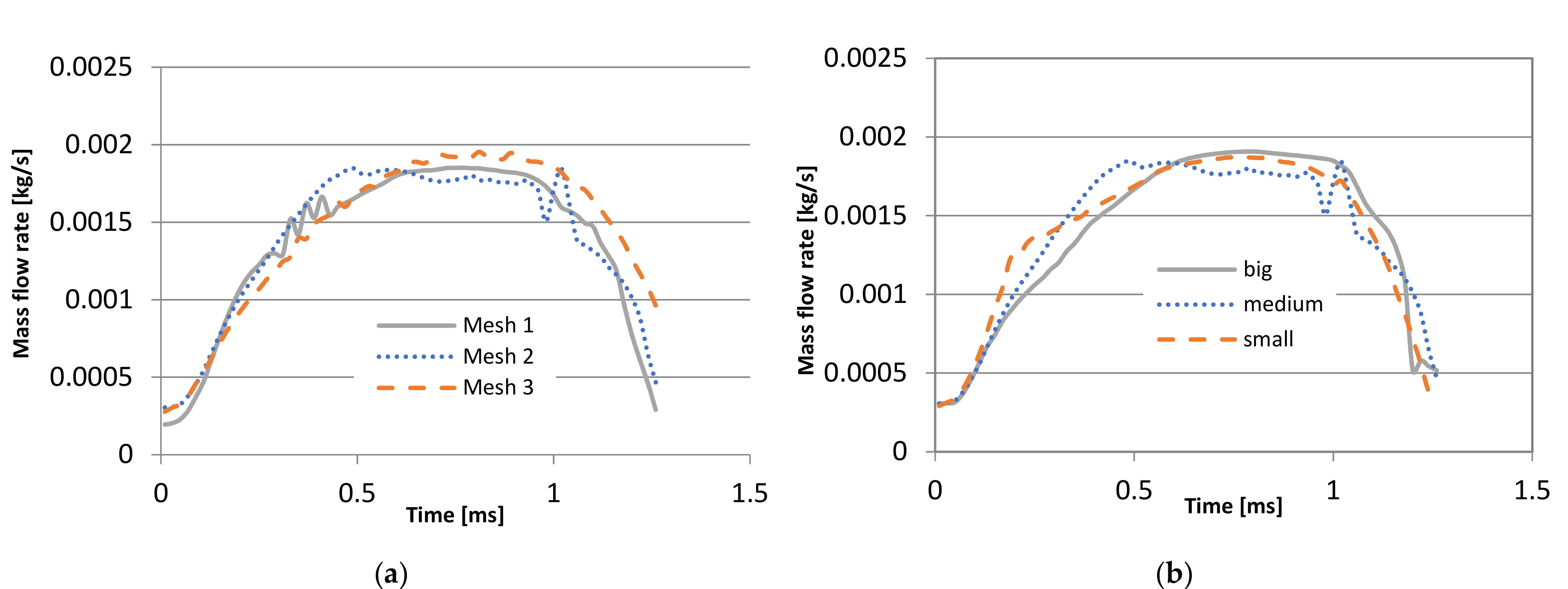 Energies 14 00452 g004