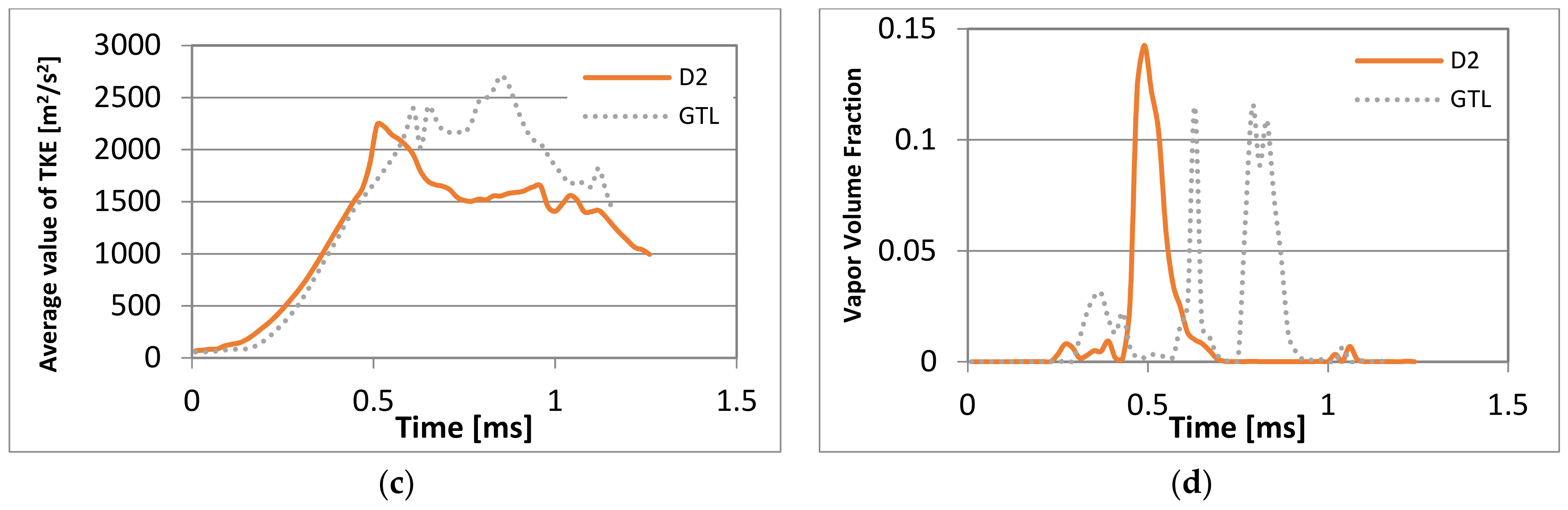 Energies 14 00452 g010b