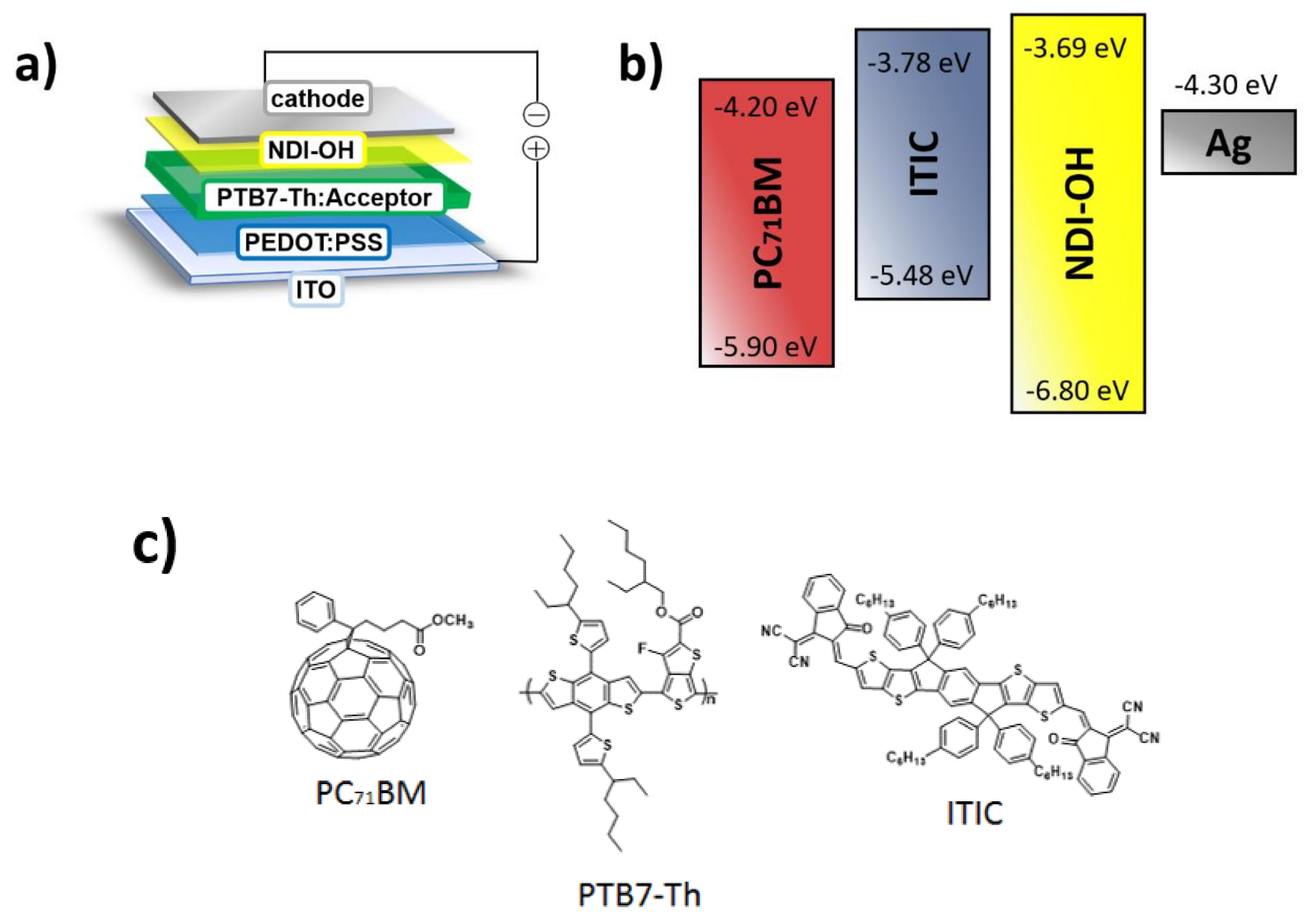 Energies 14 00454 g003