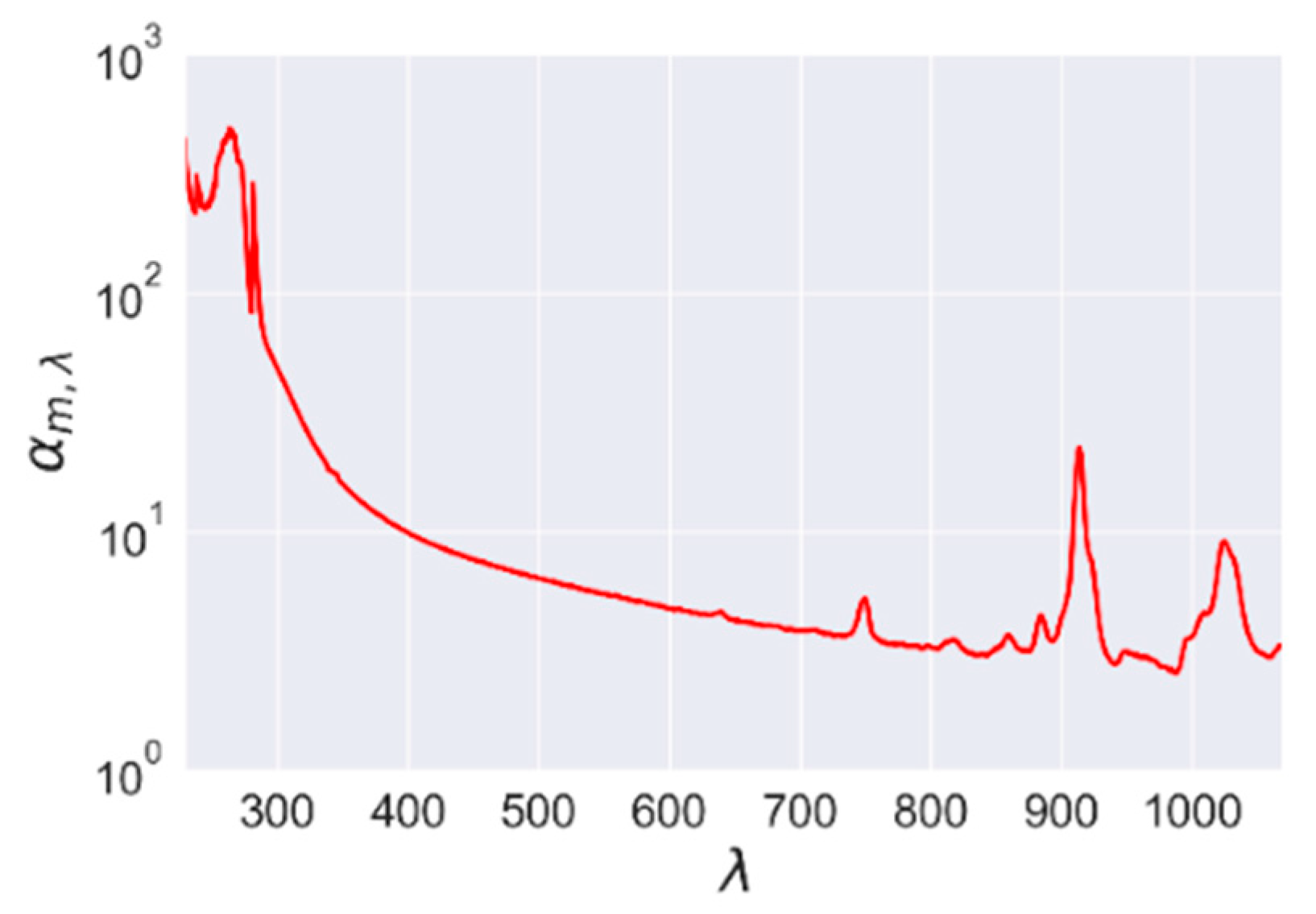 Energies 14 00455 g005
