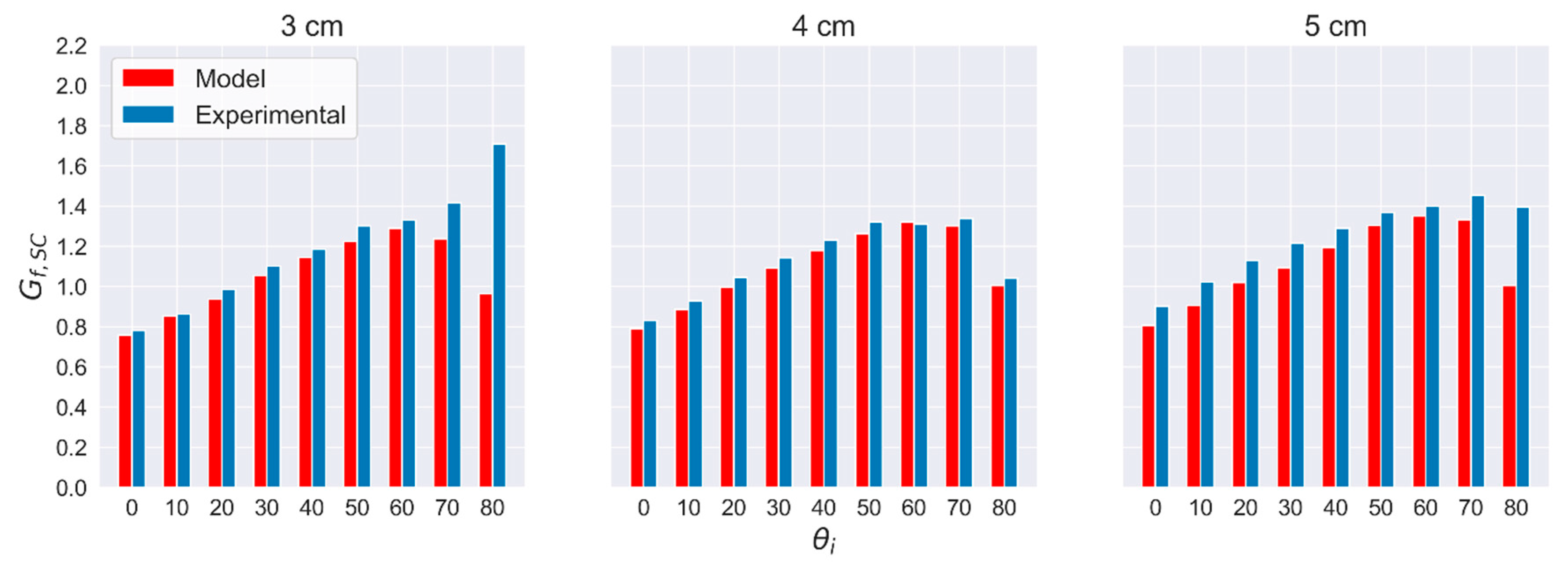 Energies 14 00455 g025