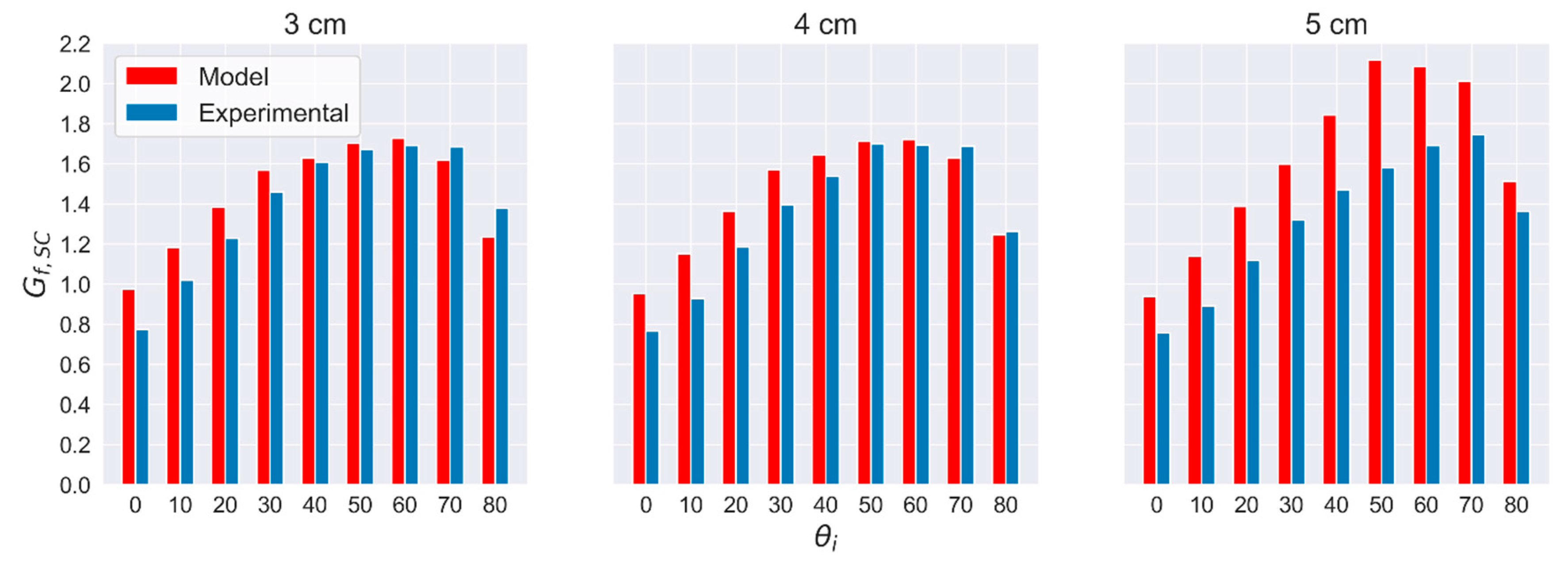 Energies 14 00455 g029