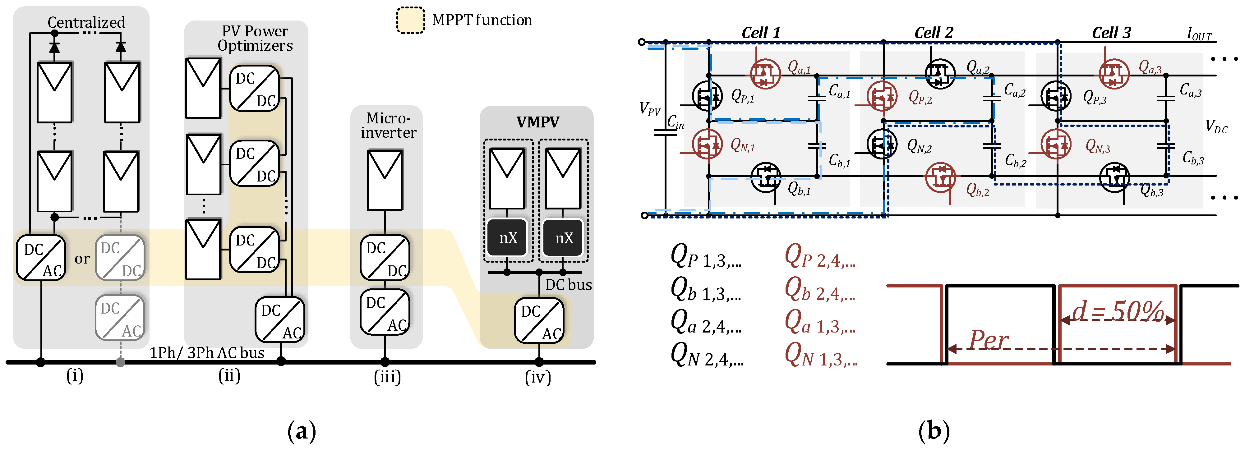 Parallel PV Configuration with Magnetic-Free Switched