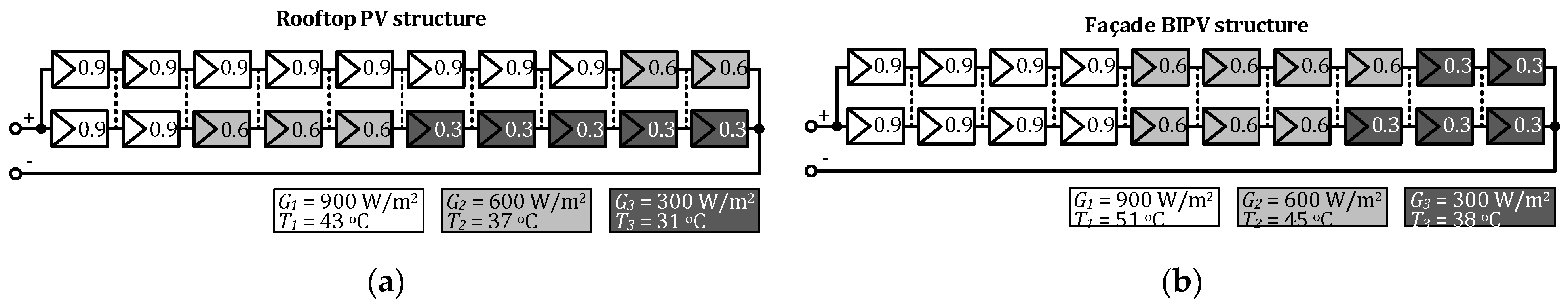 Energies 14 00456 g003