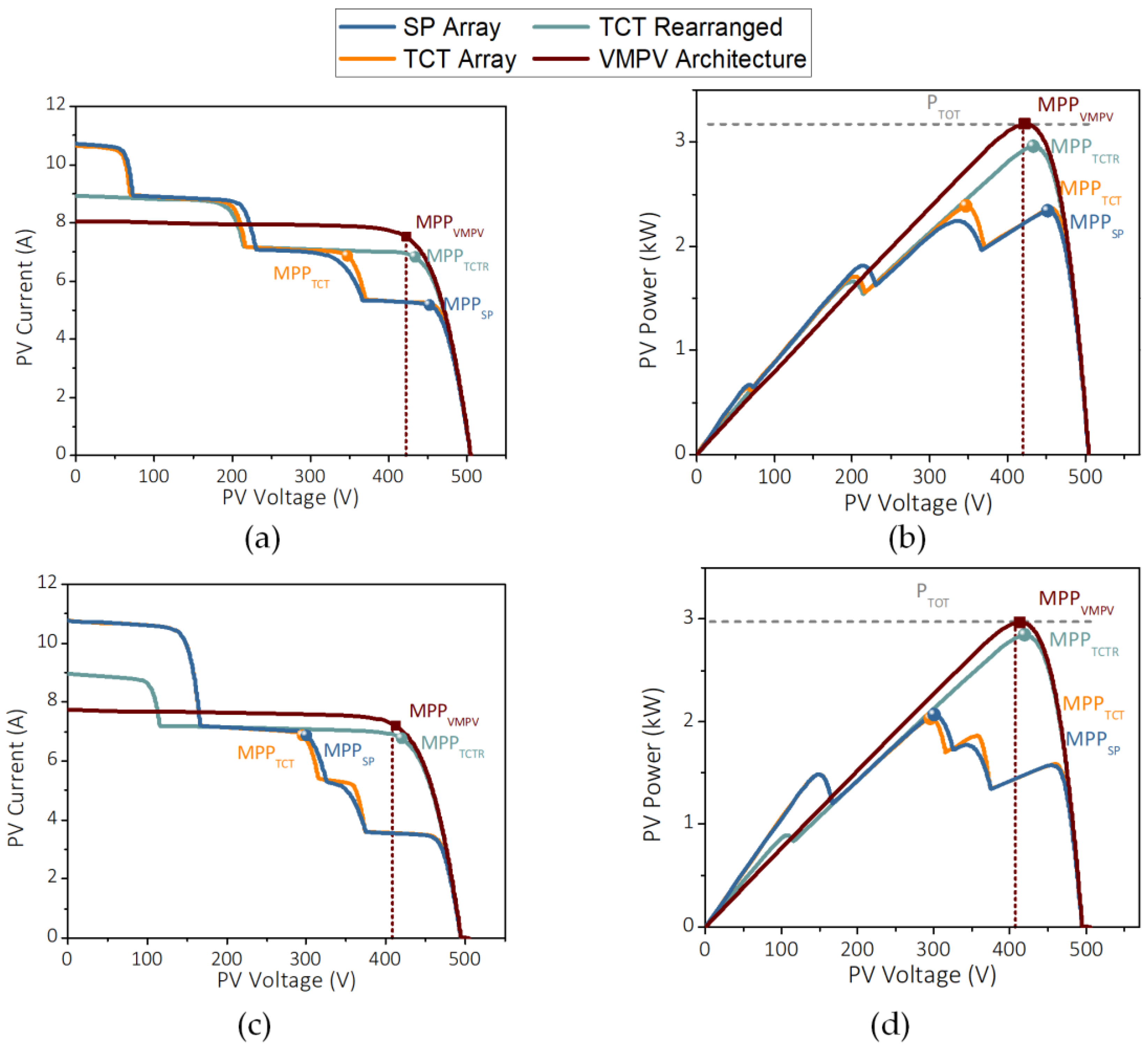 Energies 14 00456 g004