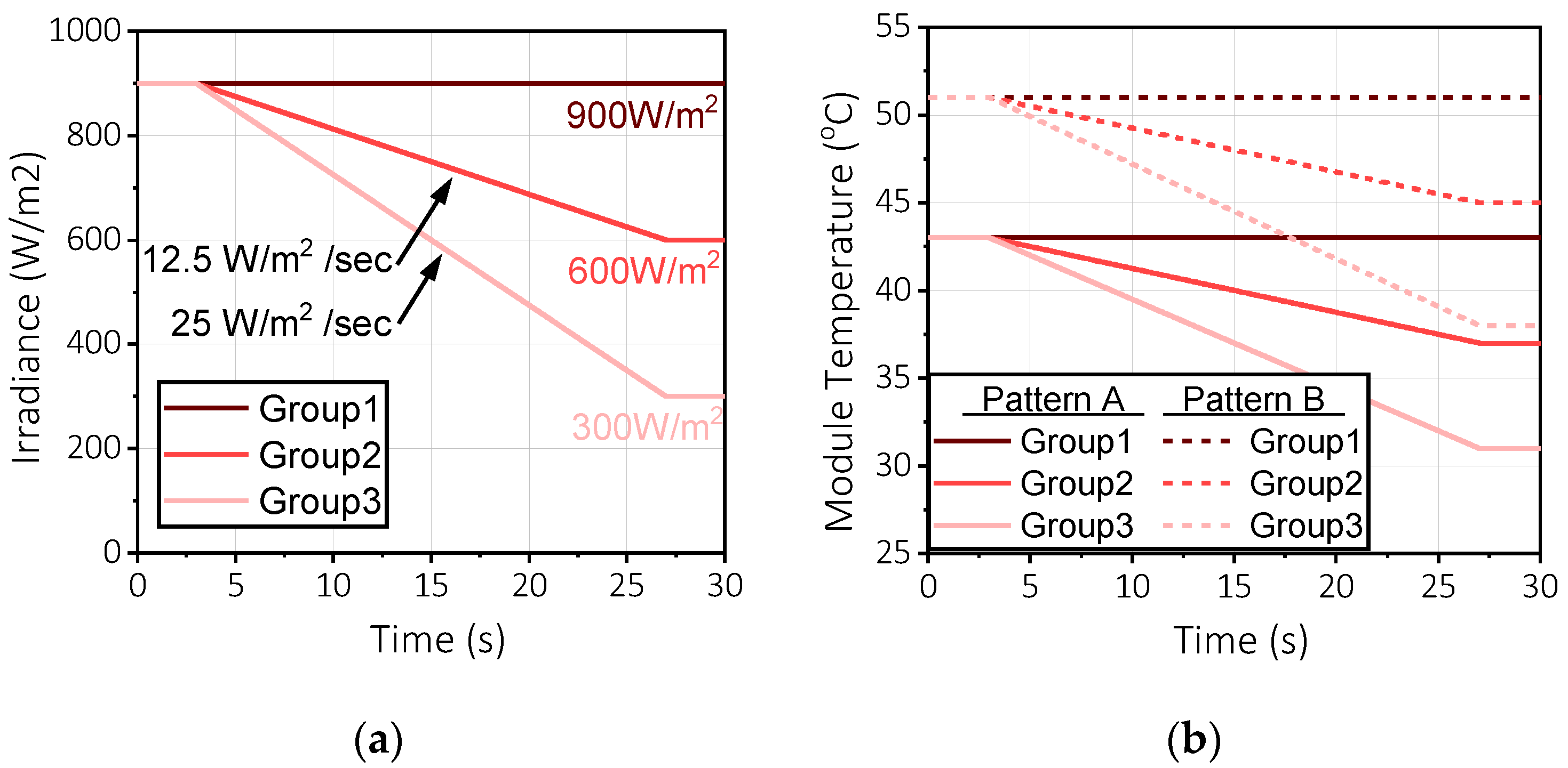 Energies 14 00456 g005