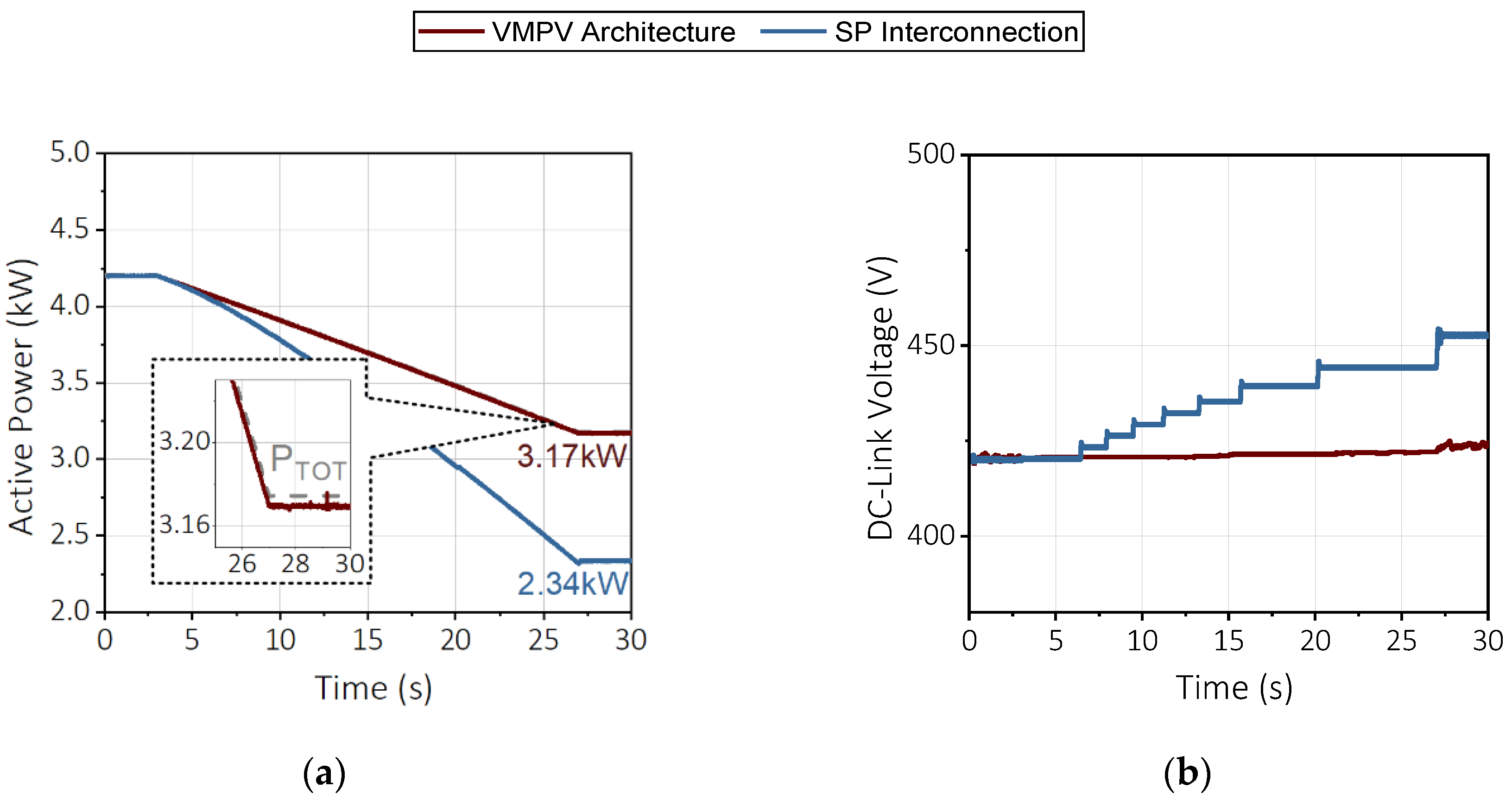 Energies 14 00456 g007