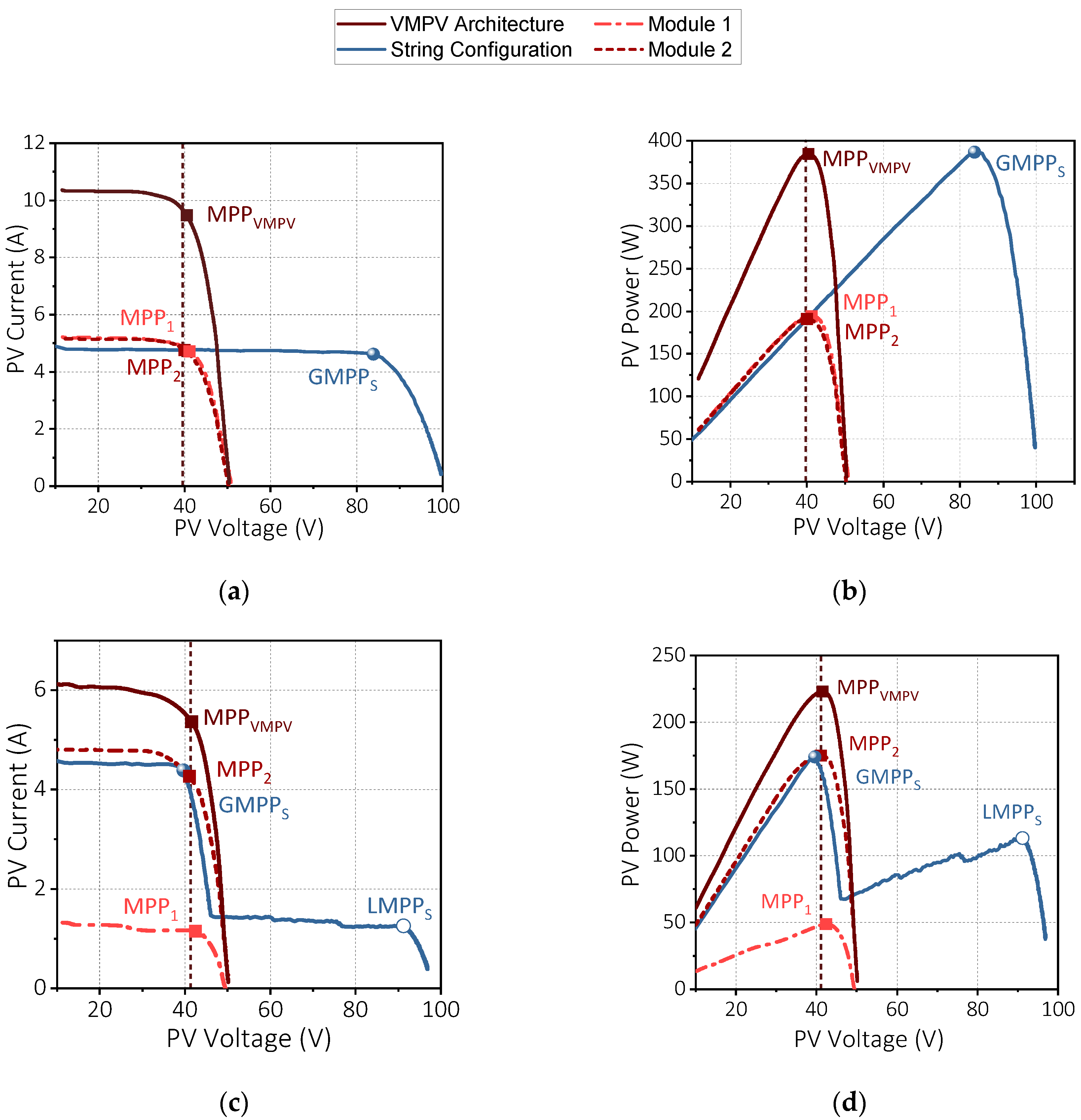 Energies 14 00456 g012