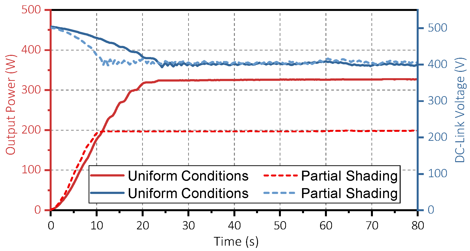 Energies 14 00456 g013