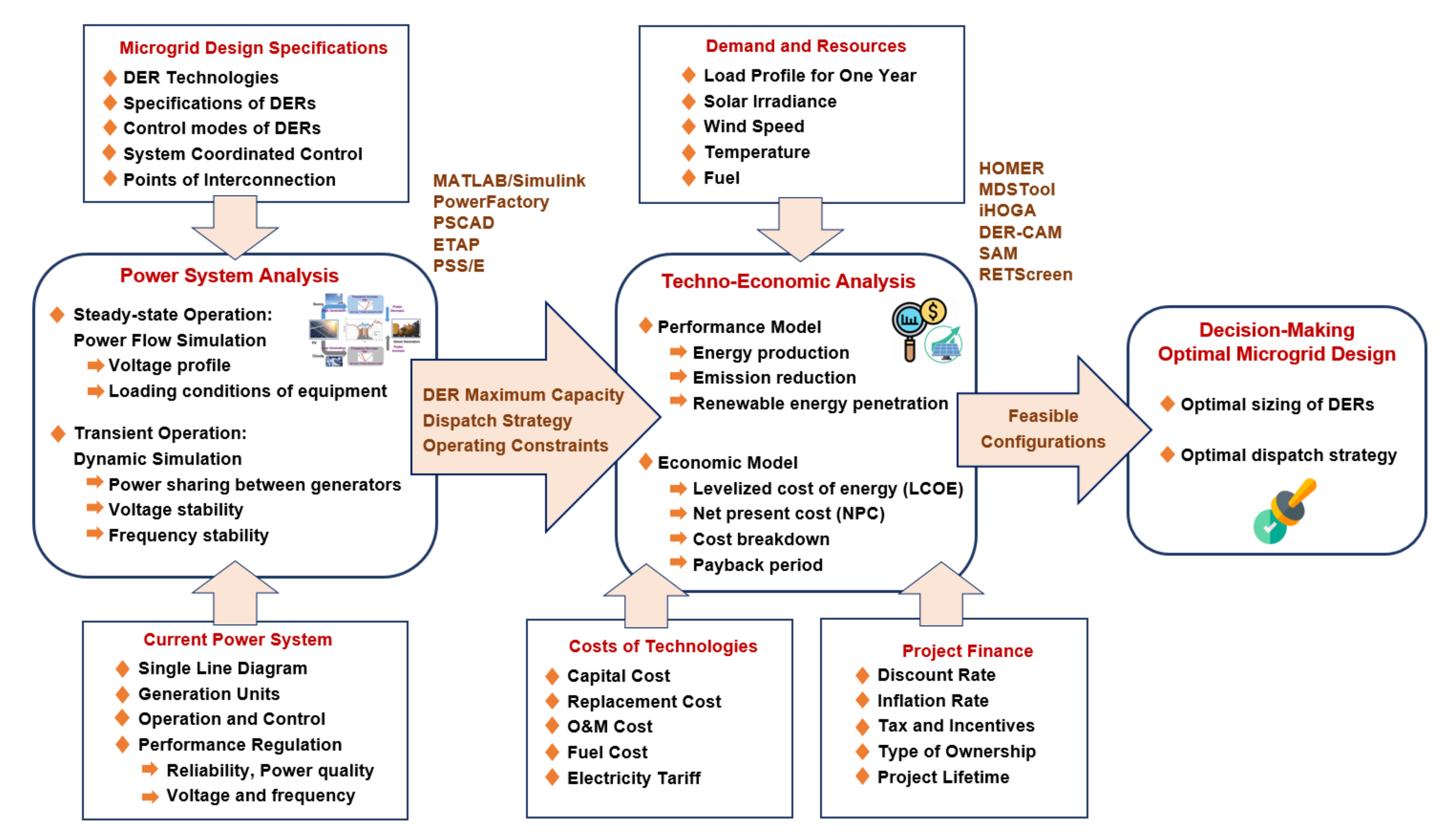 Energies 14 00457 g001