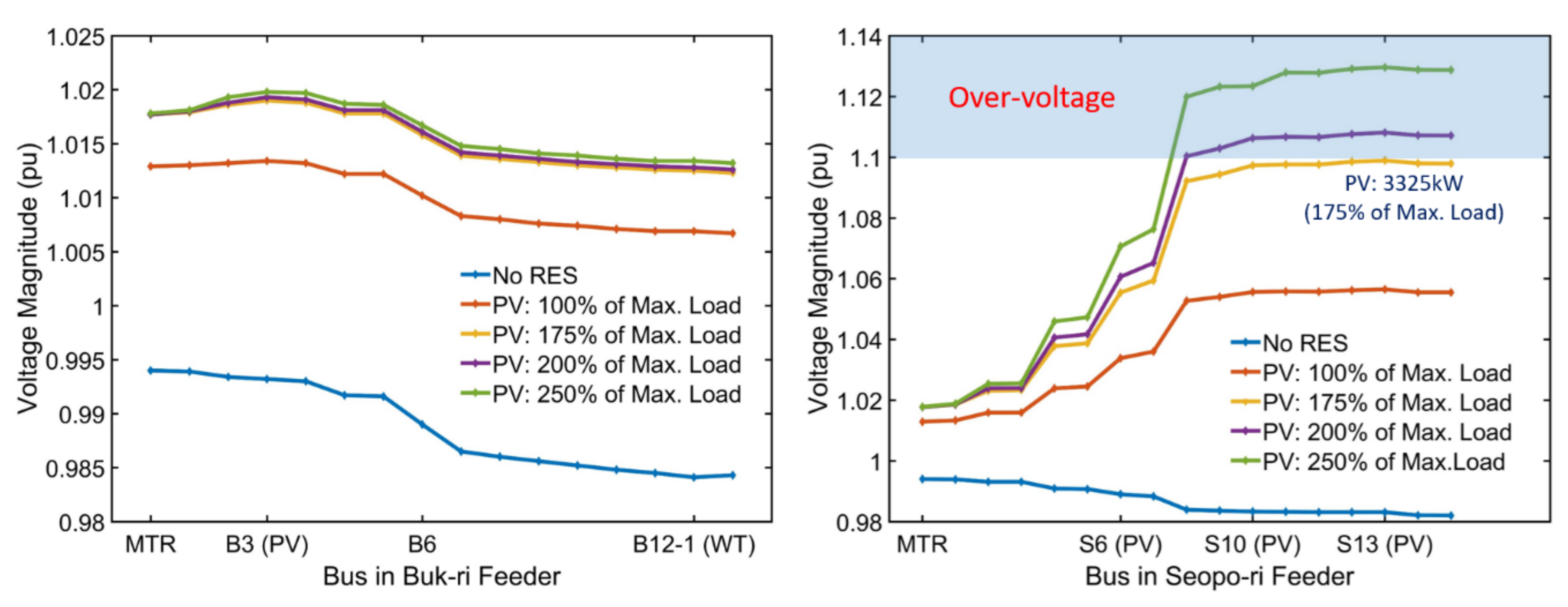 Energies 14 00457 g009