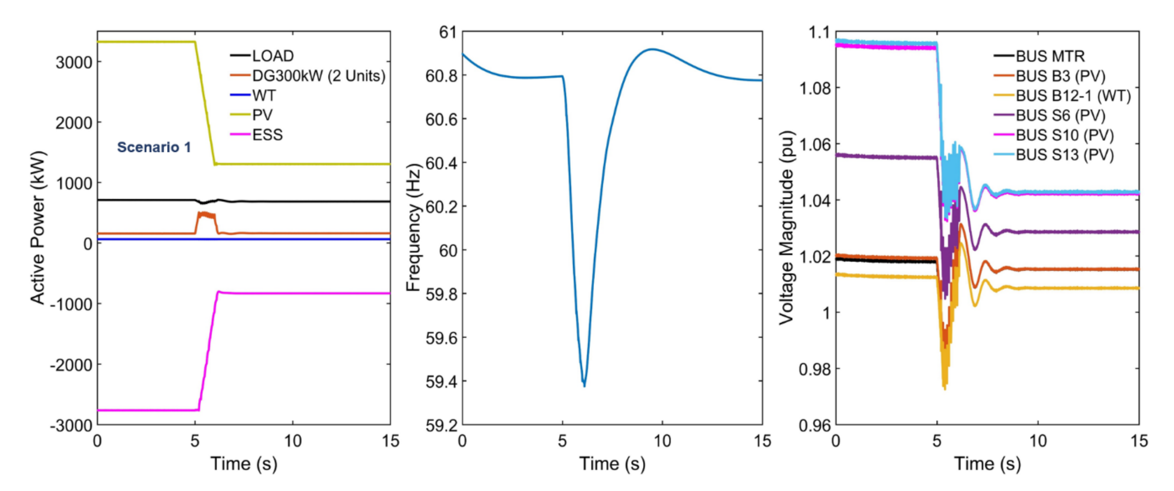 Energies 14 00457 g011