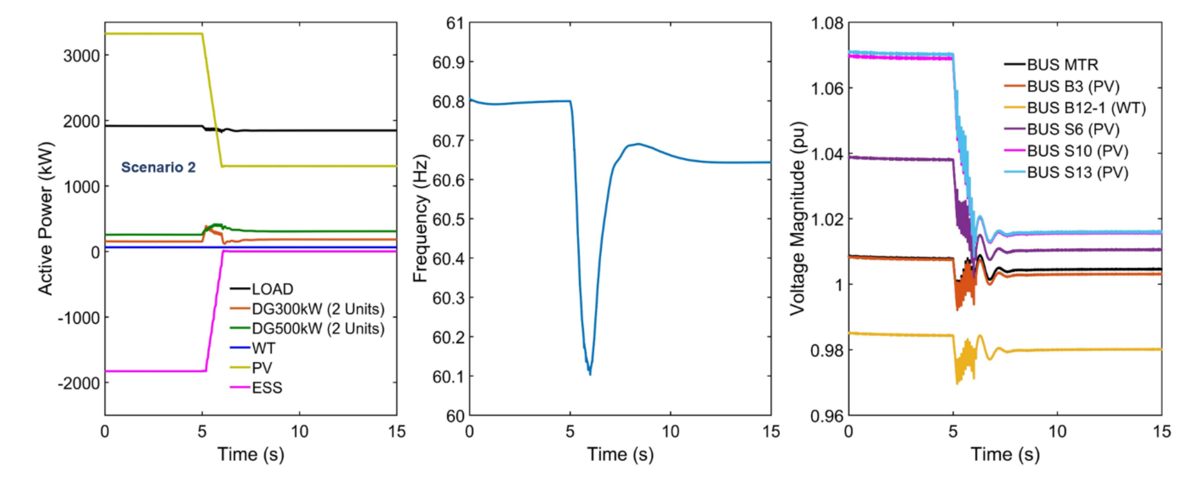 Energies 14 00457 g012