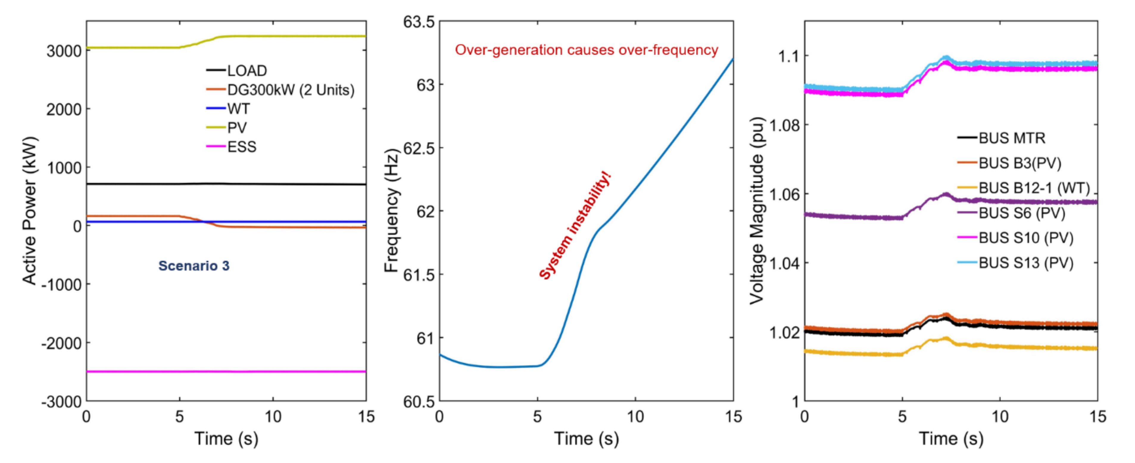 Energies 14 00457 g013