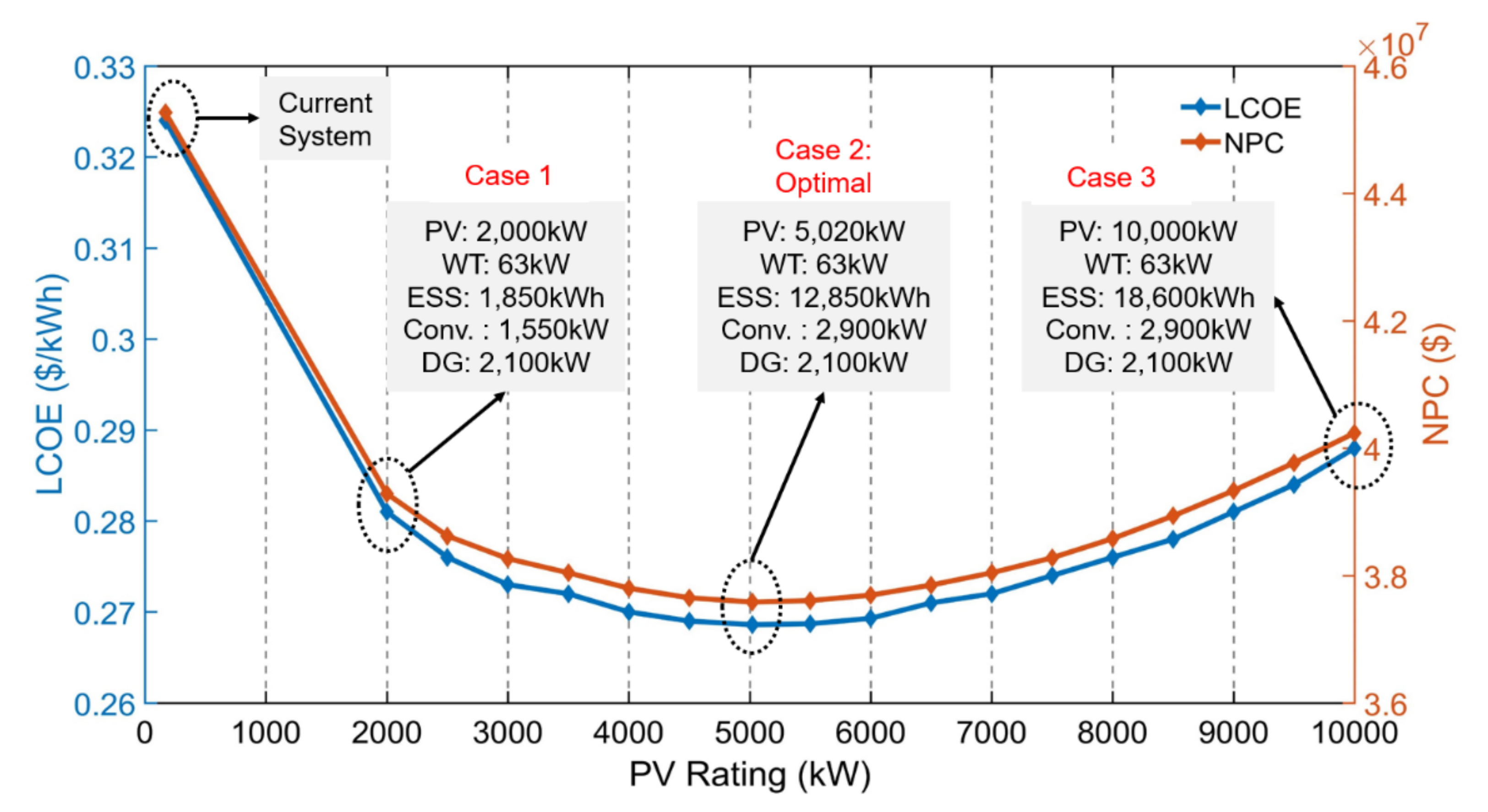 Energies 14 00457 g016