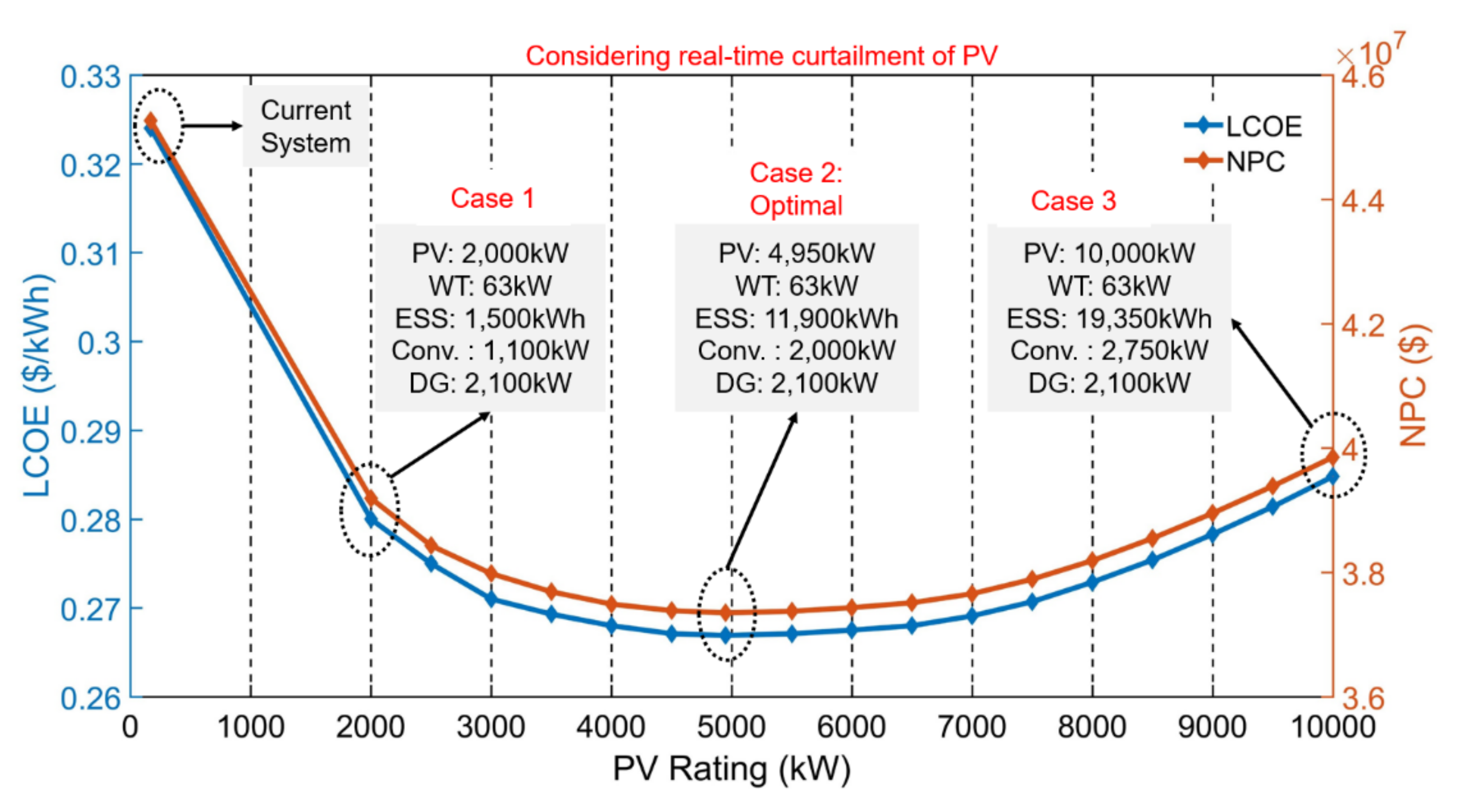 Energies 14 00457 g021