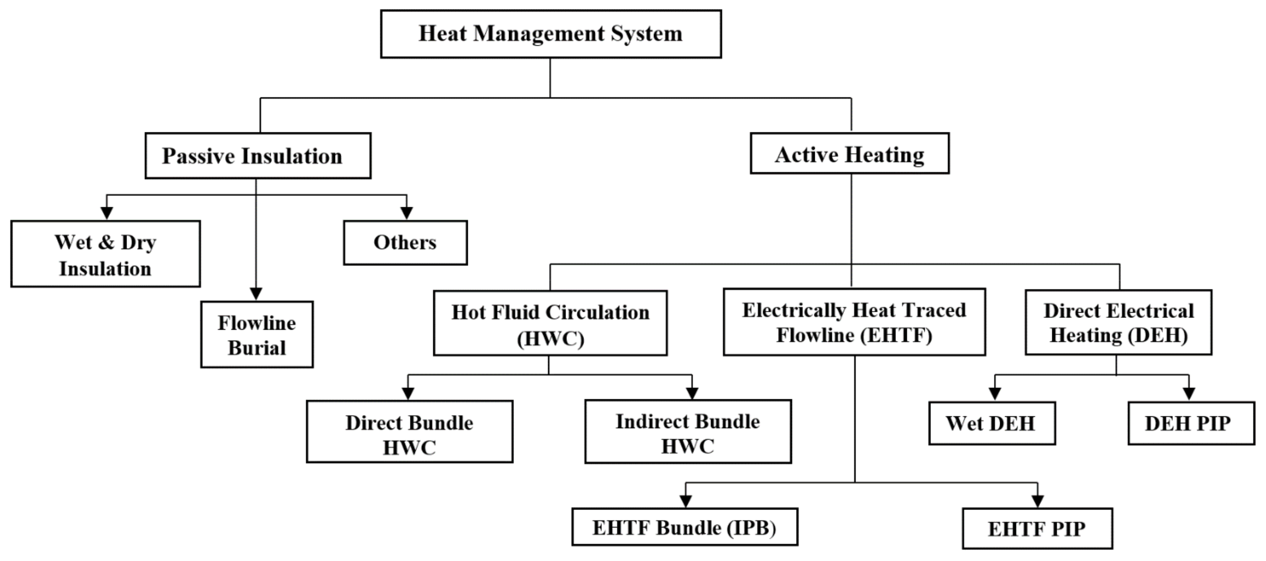 Energies 14 00458 g002 Energies 14 00458 g002