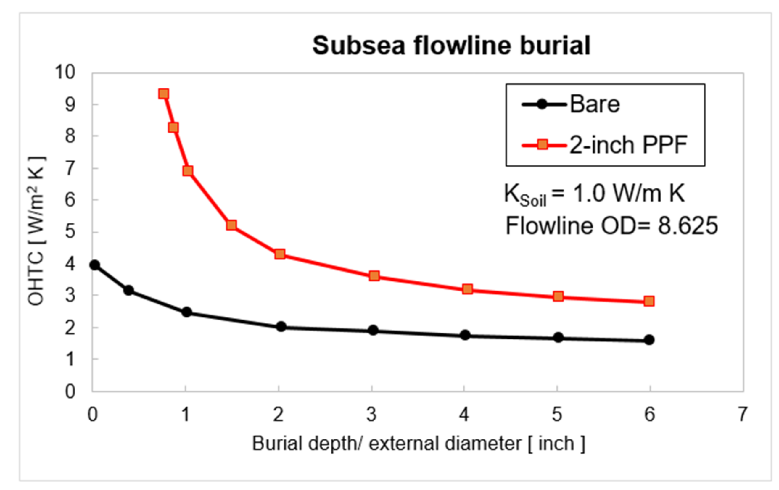 Energies 14 00458 g006 Energies 14 00458 g006