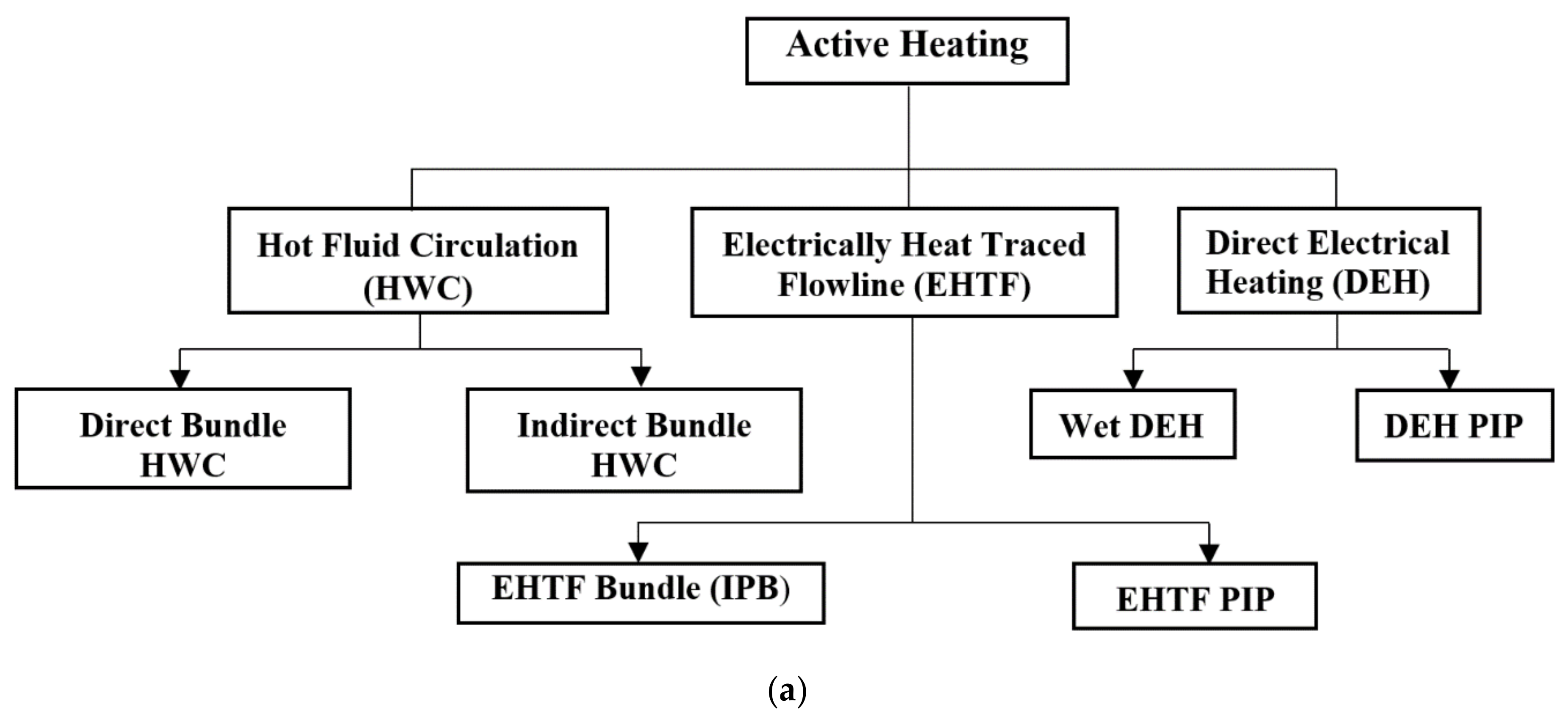 Energies 14 00458 g010a Energies 14 00458 g010a