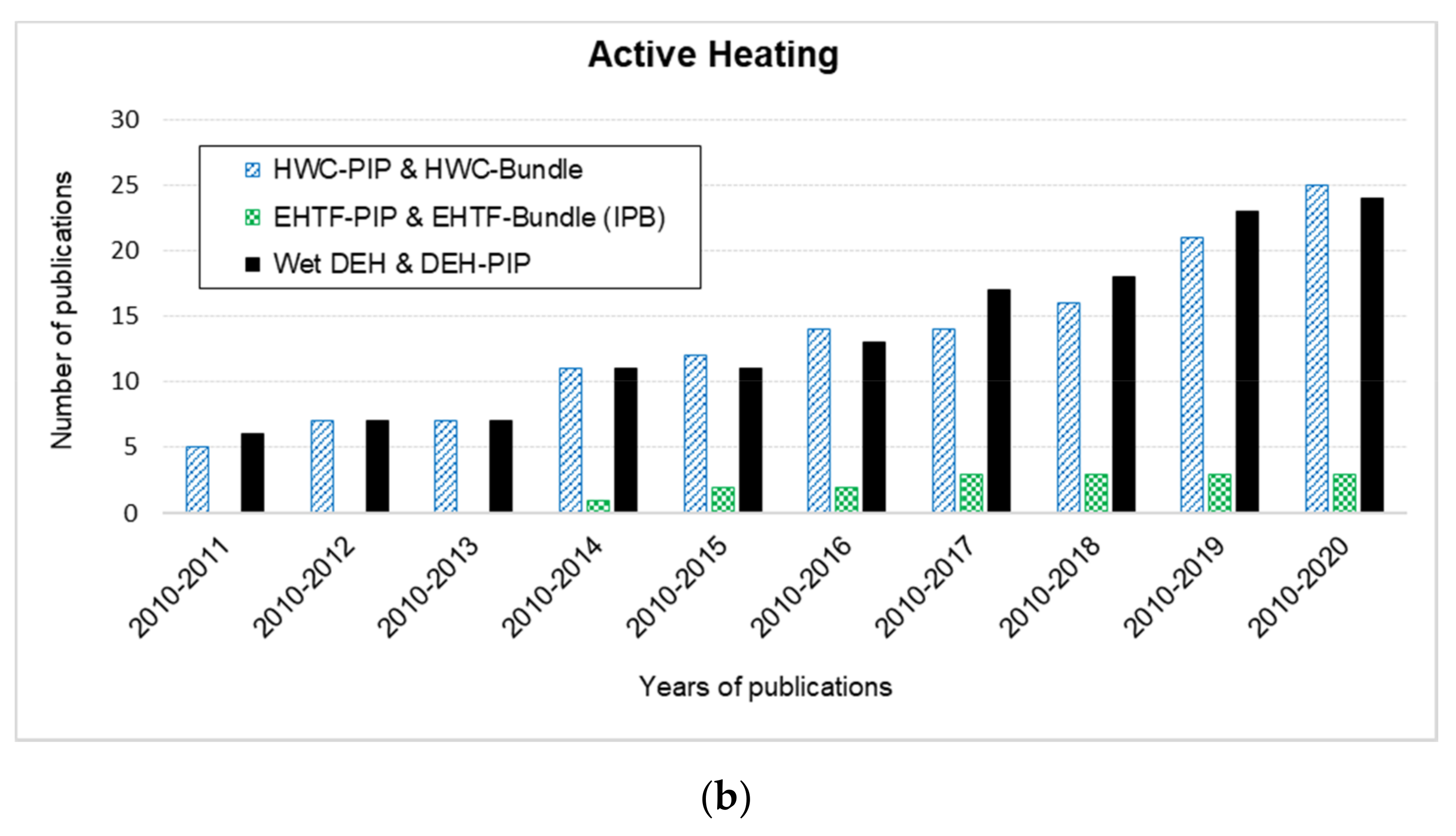 Energies 14 00458 g010b Energies 14 00458 g010b