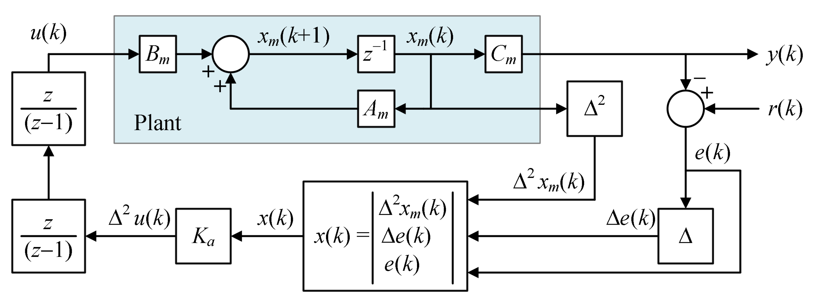 Energies 14 00459 g003