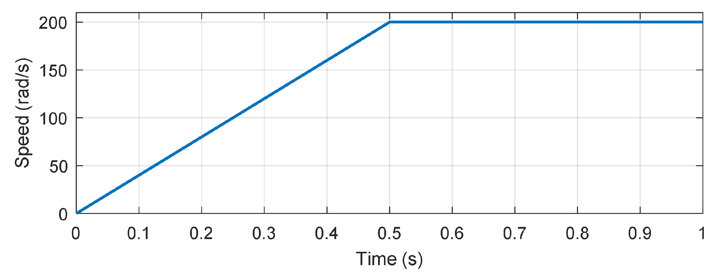Energies 14 00459 g006