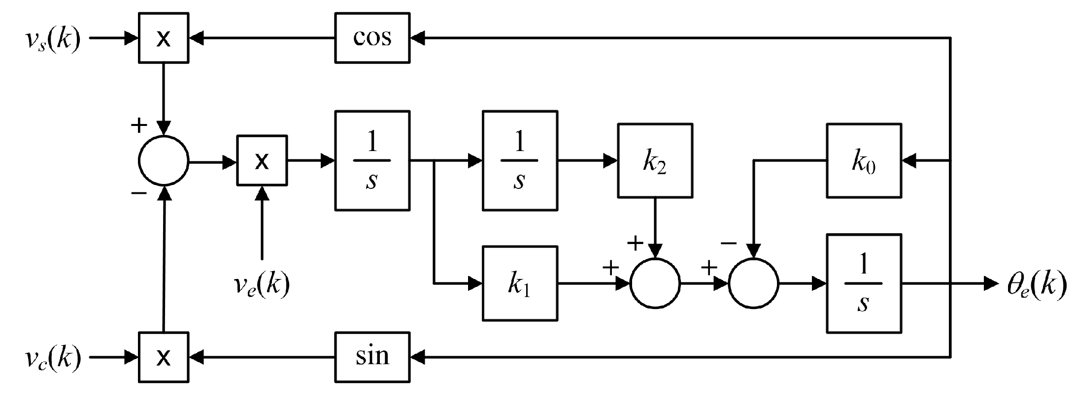 Energies 14 00459 g007