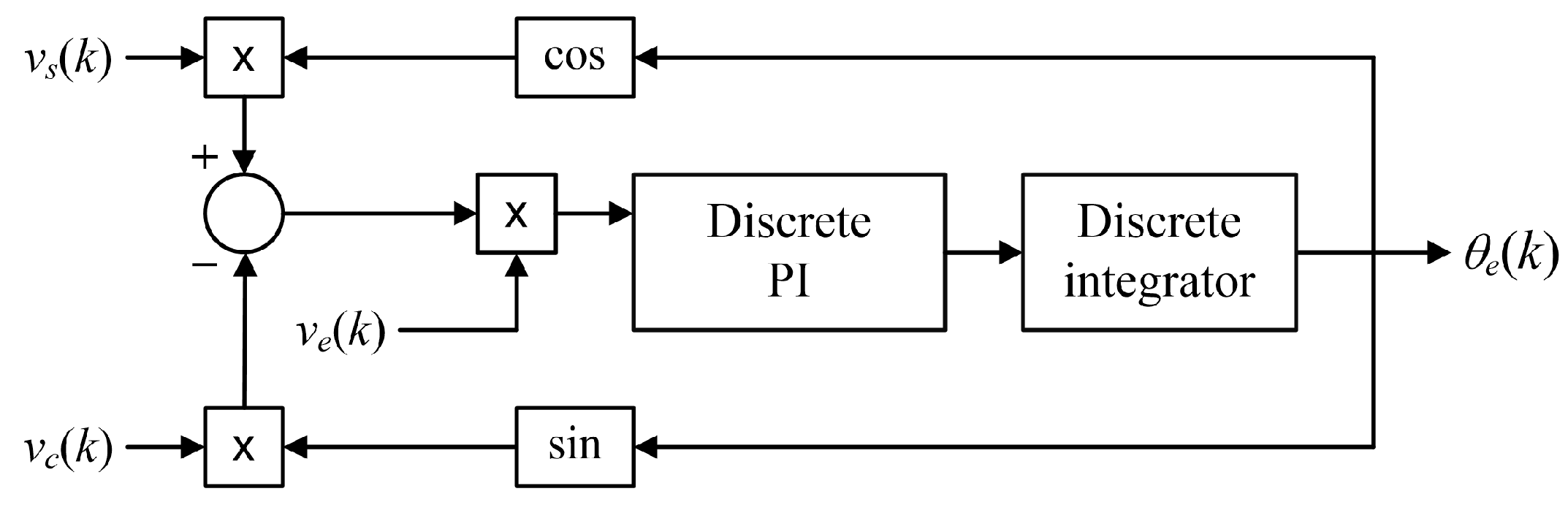 Energies 14 00459 g008