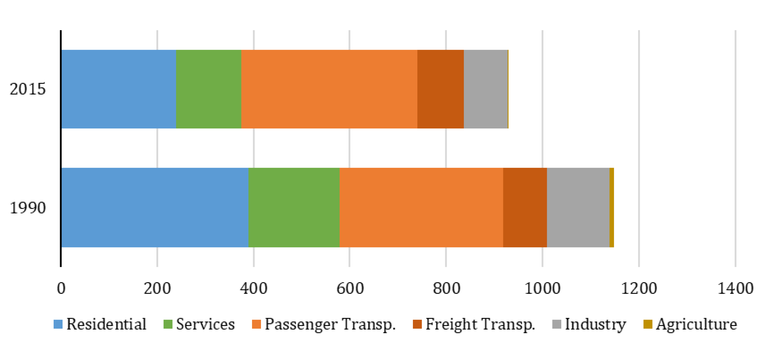 Energies 14 00461 g003