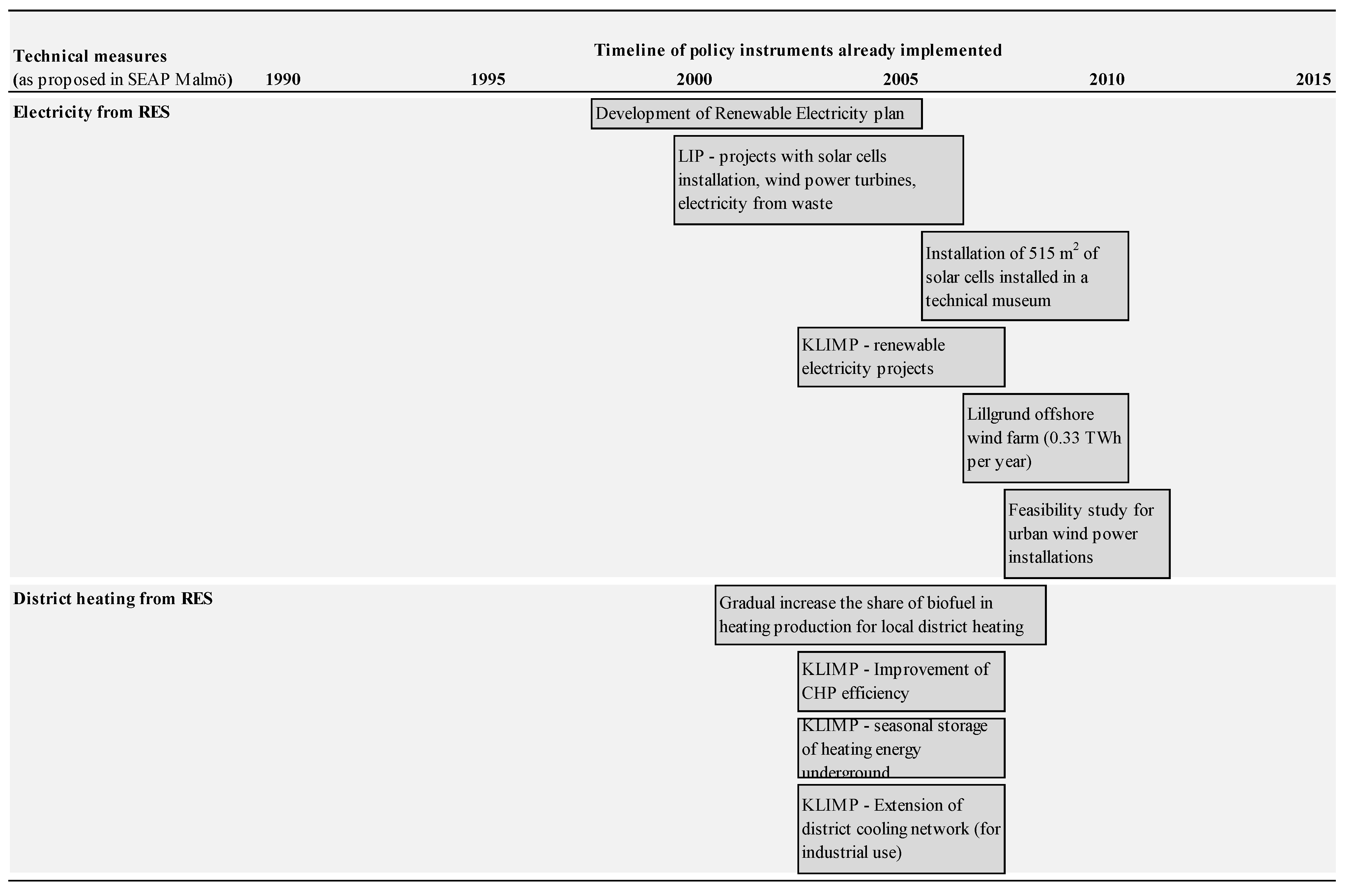 Energies 14 00461 g0a1a