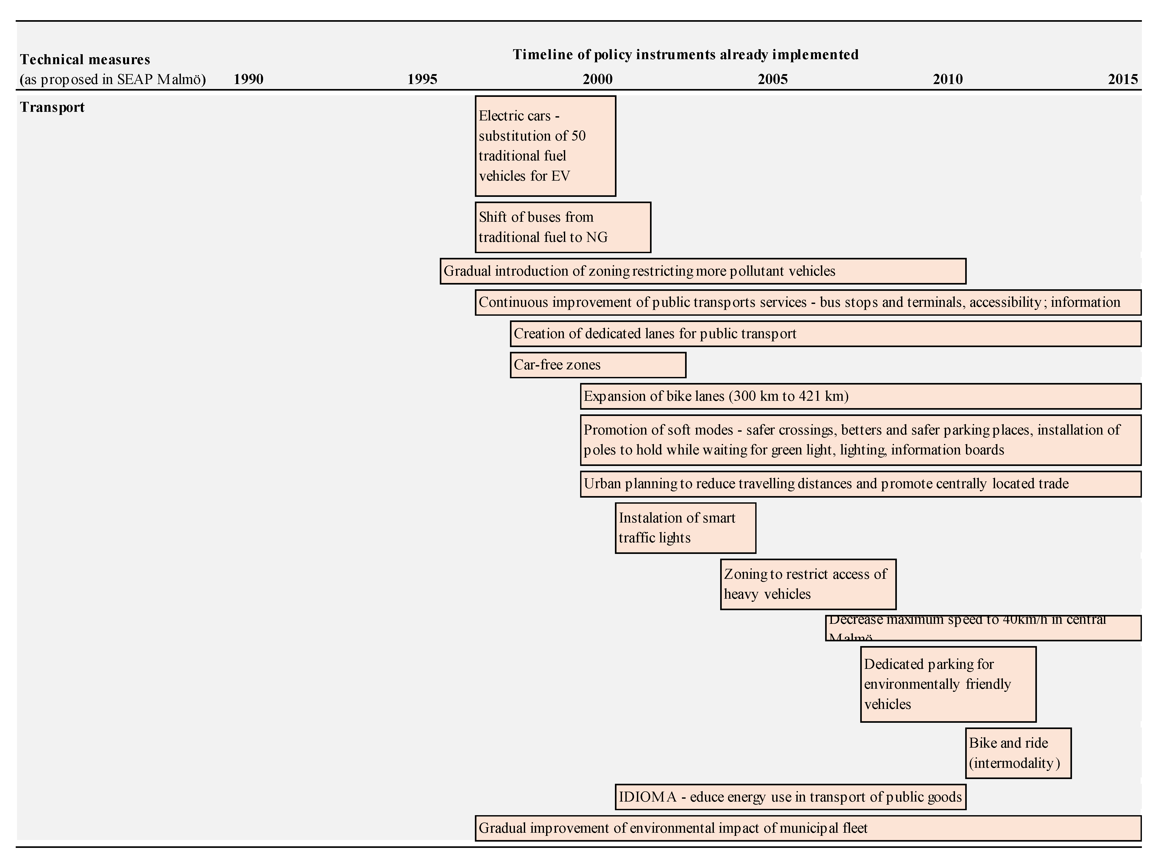 Energies 14 00461 g0a1c
