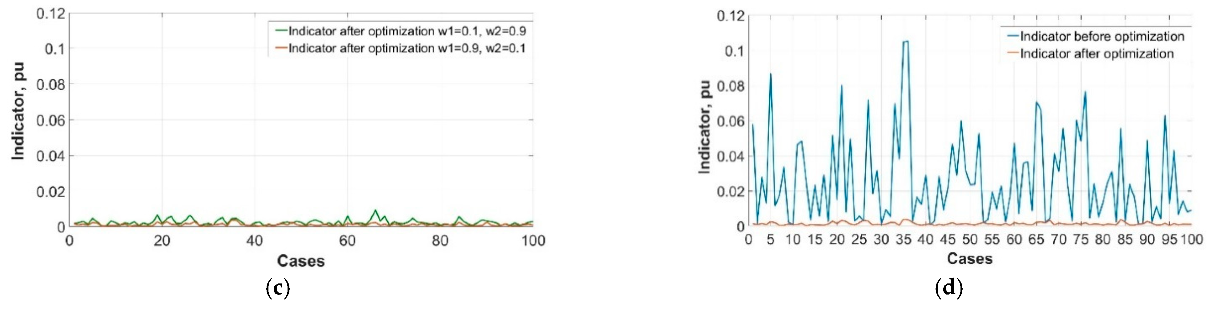 Energies 14 00469 g006b