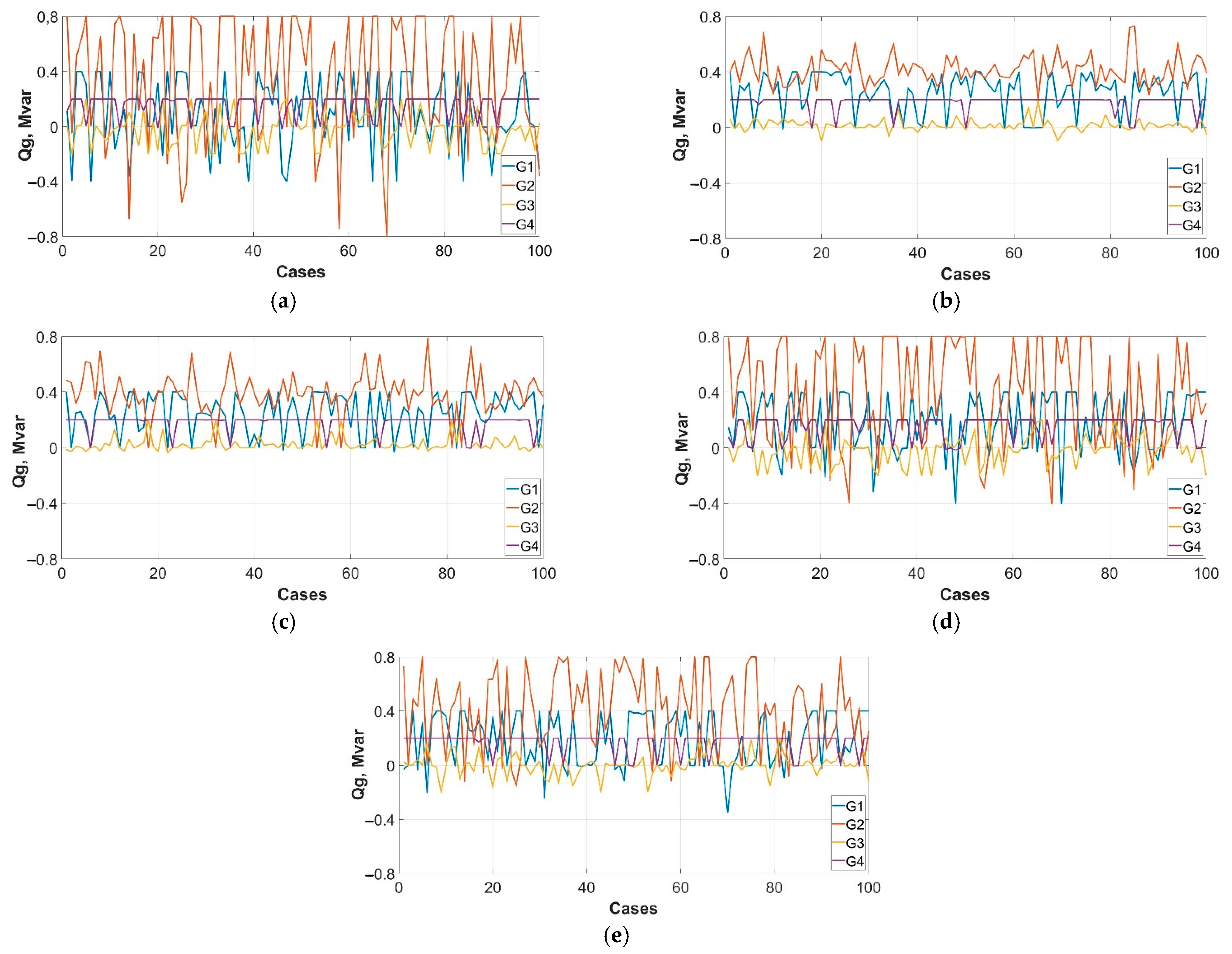 Energies 14 00469 g009