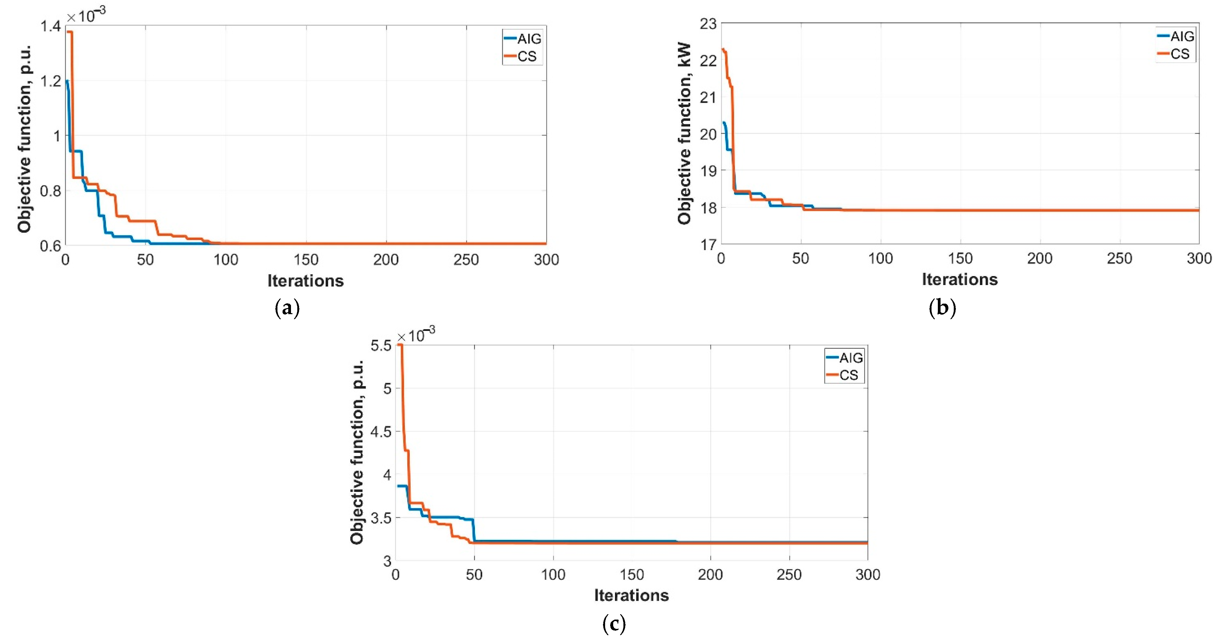 Energies 14 00469 g010