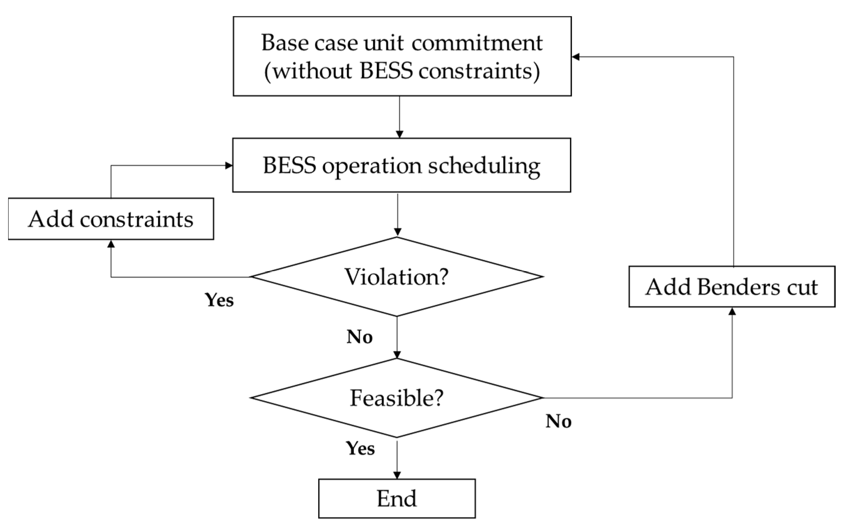 Energies 14 00470 g004 Energies 14 00470 g004