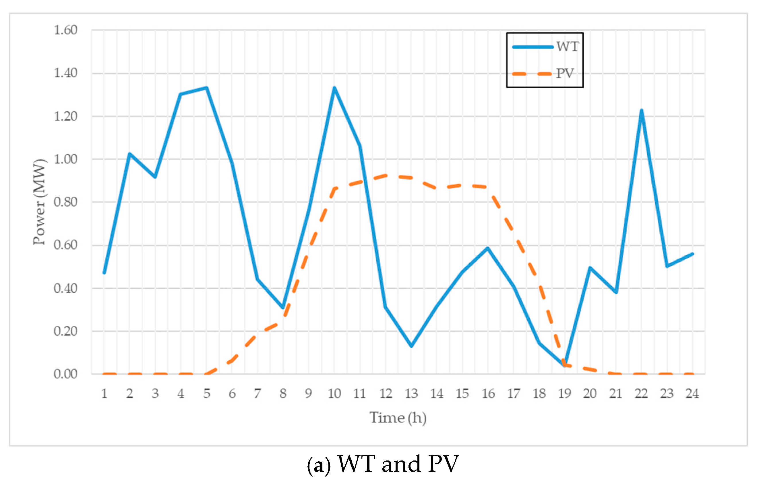 Energies 14 00470 g006a Energies 14 00470 g006a