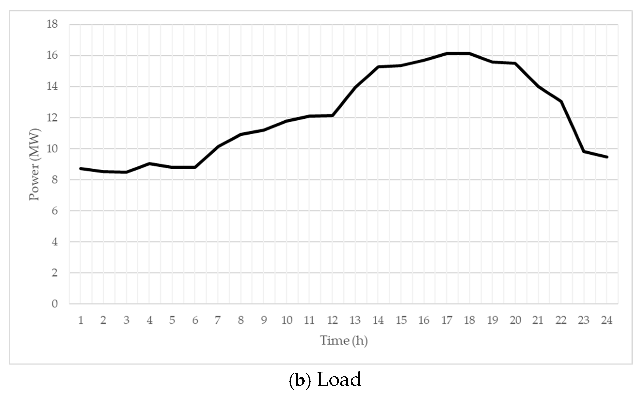 Energies 14 00470 g006b Energies 14 00470 g006b