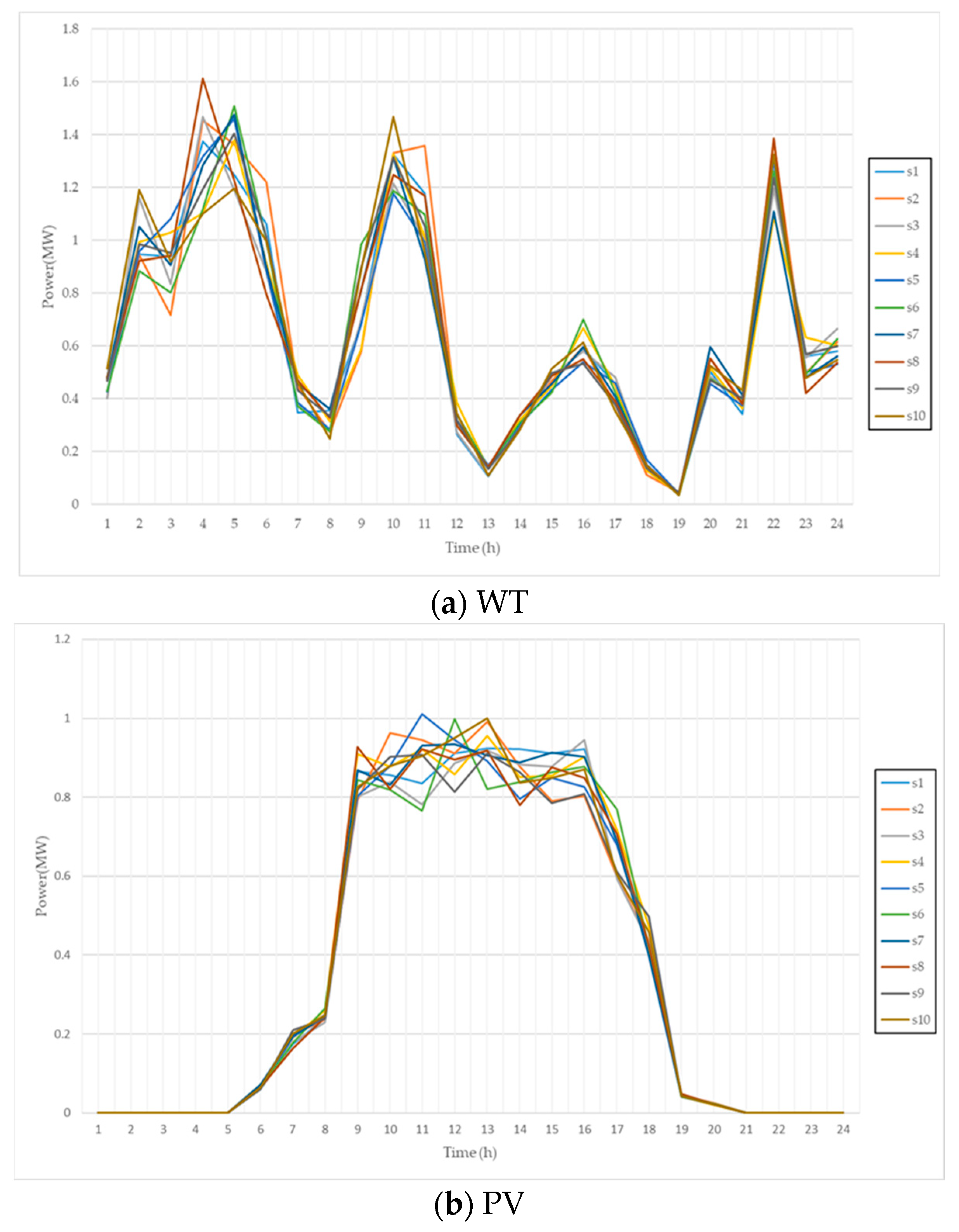 Energies 14 00470 g007a Energies 14 00470 g007a