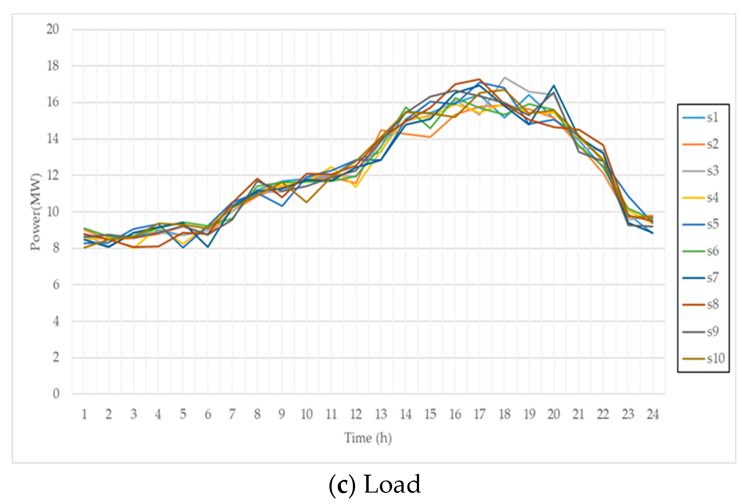Energies 14 00470 g007b Energies 14 00470 g007b