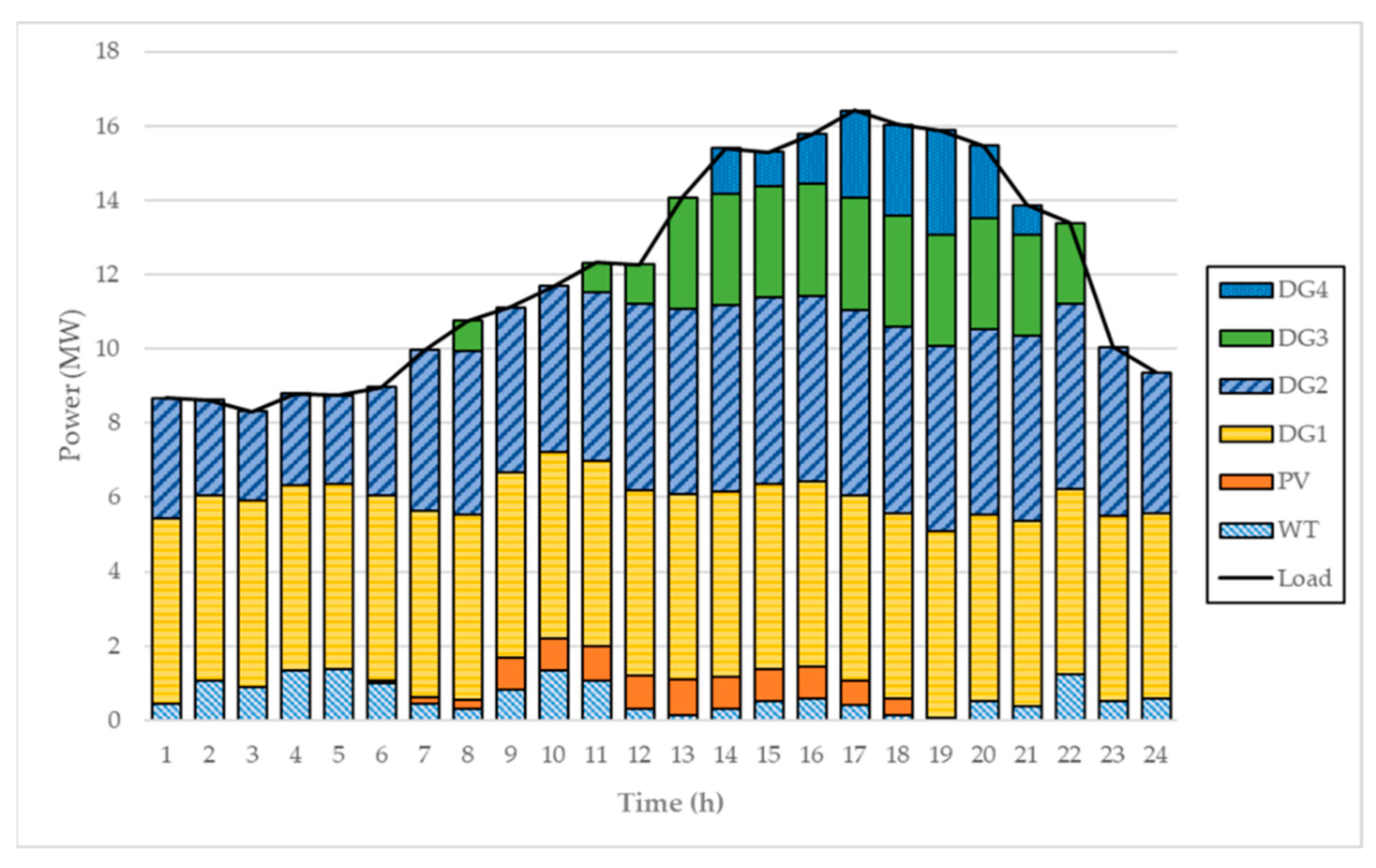 Energies 14 00470 g008 Energies 14 00470 g008