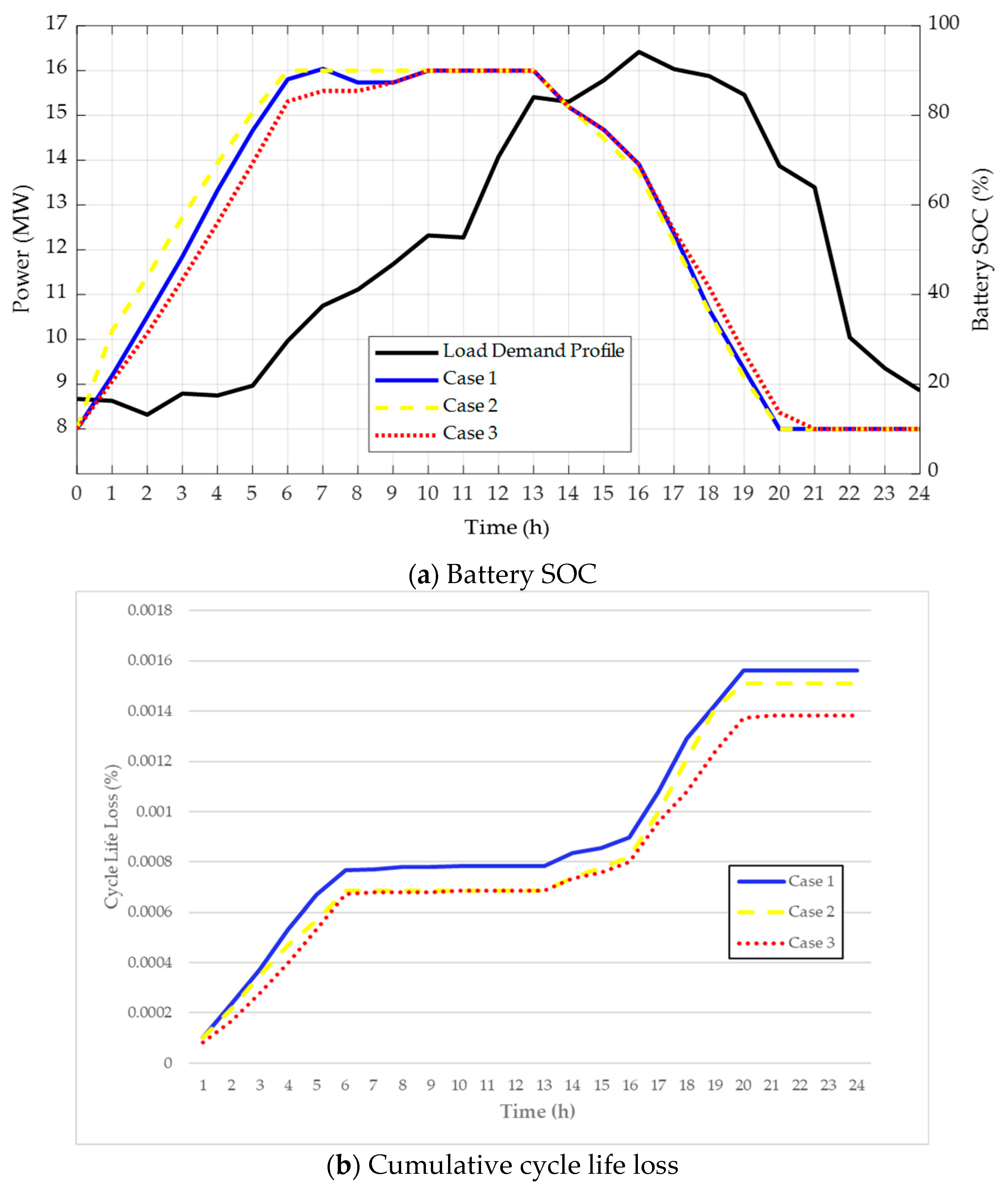 Energies 14 00470 g010 Energies 14 00470 g010