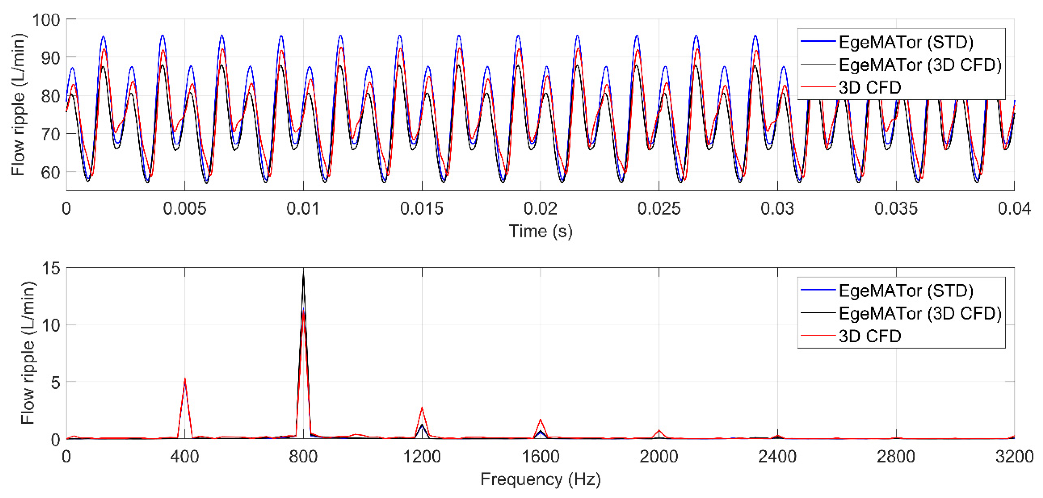 Energies 14 00471 g010 Energies 14 00471 g010